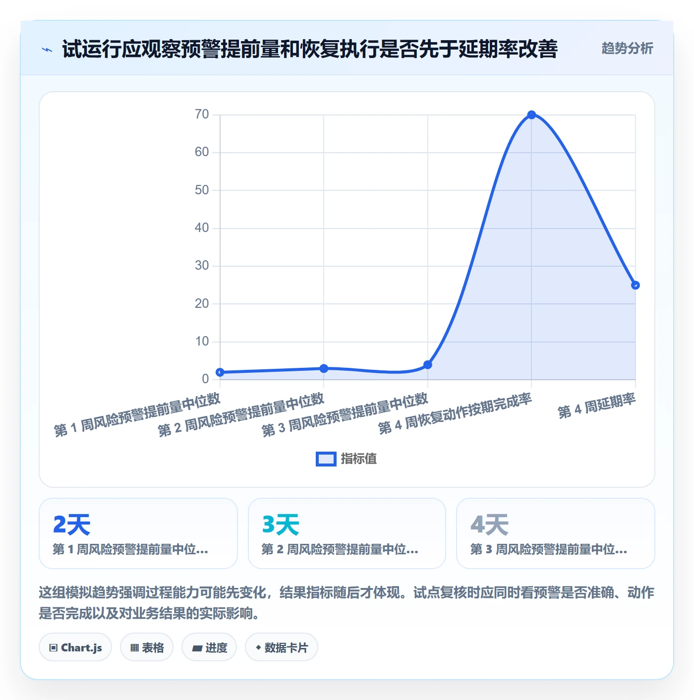 延期天数流程与规范：产品经理延期管理落地方案关键指标