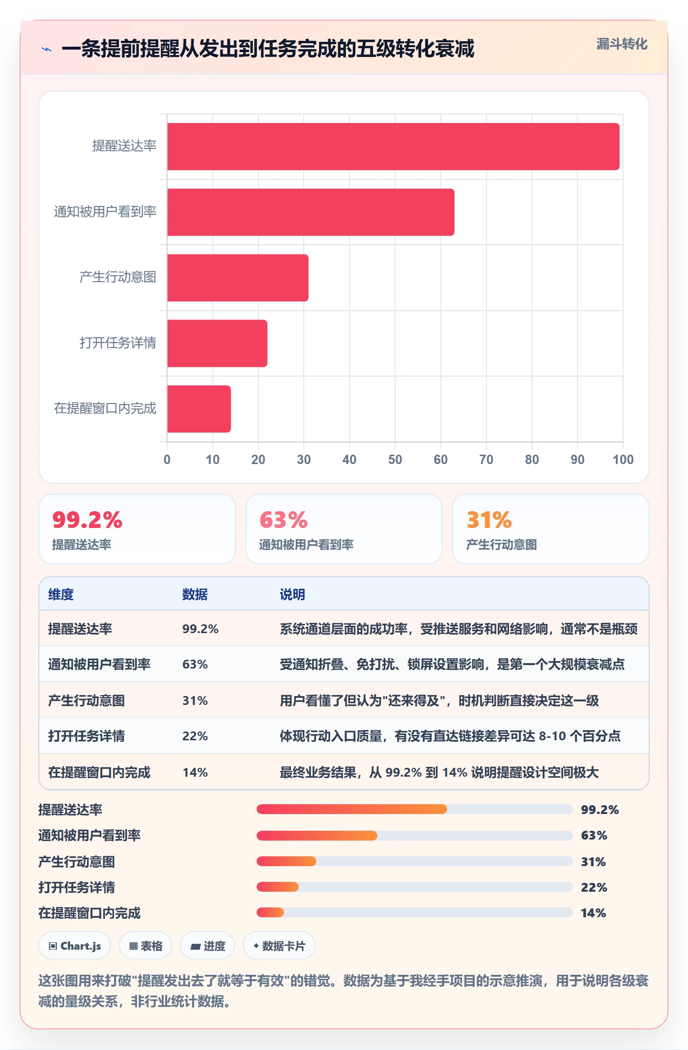 任务提醒提前提醒教程：产品经理实操方法，避坑指南