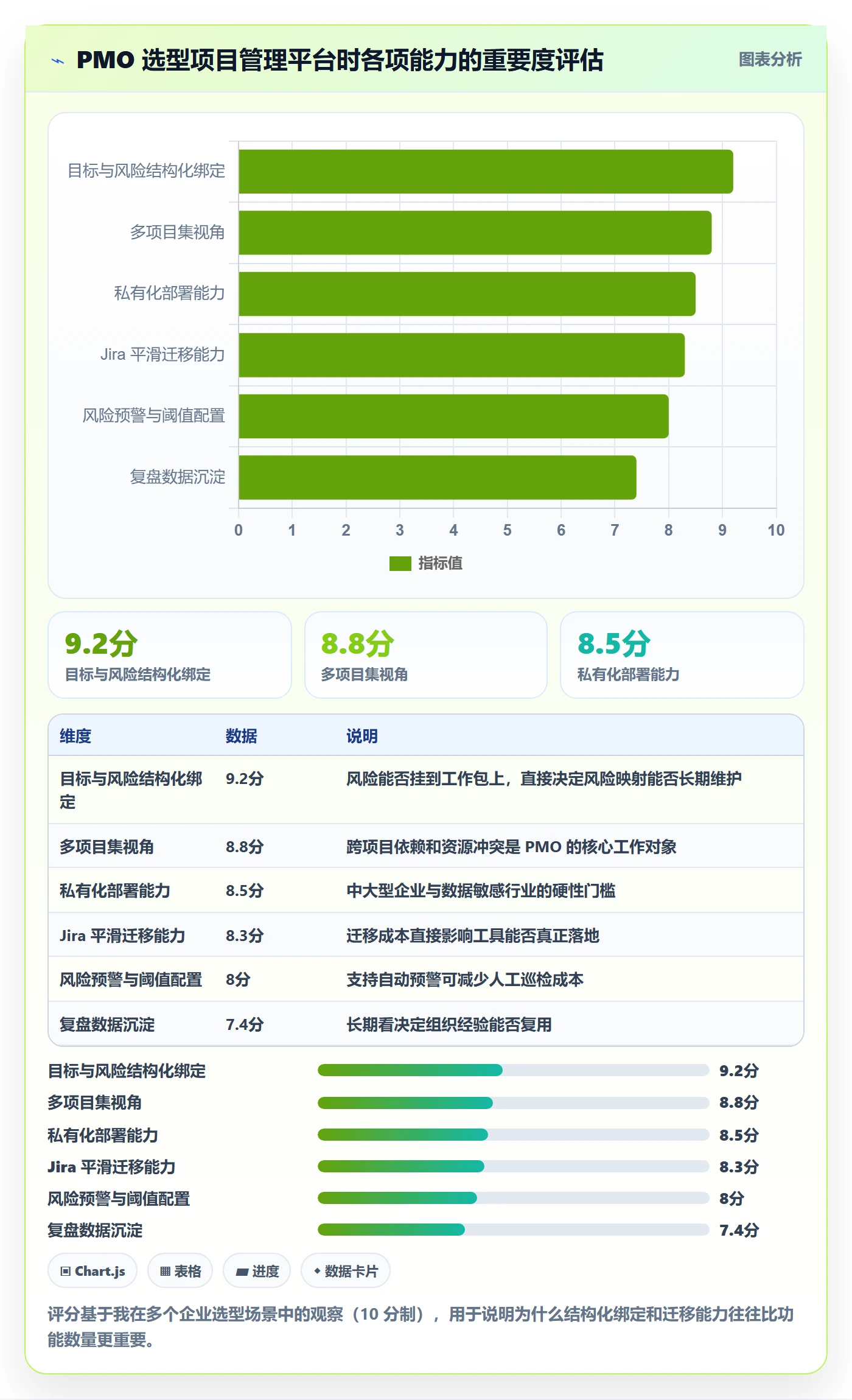 目标拆解落地方案:PMO开展项目目标的风险控制案例解析