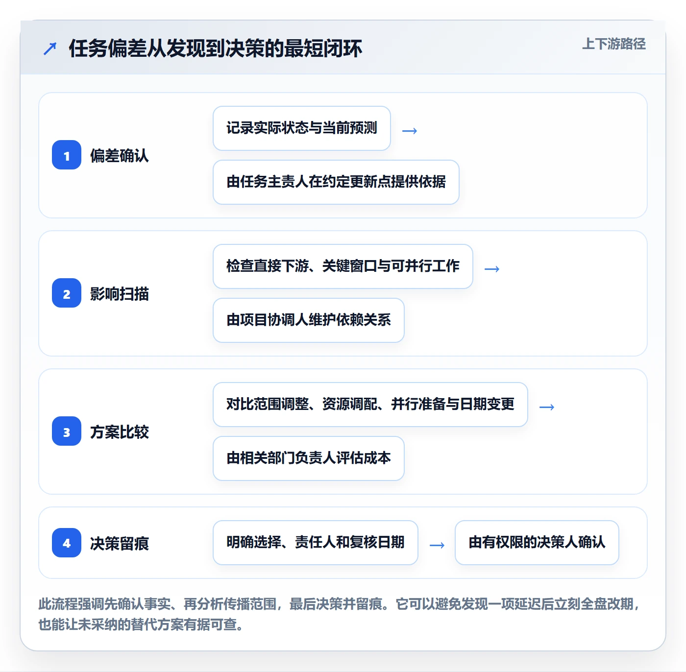 甘特图任务条教程:跨部门团队风险控制,避坑指南