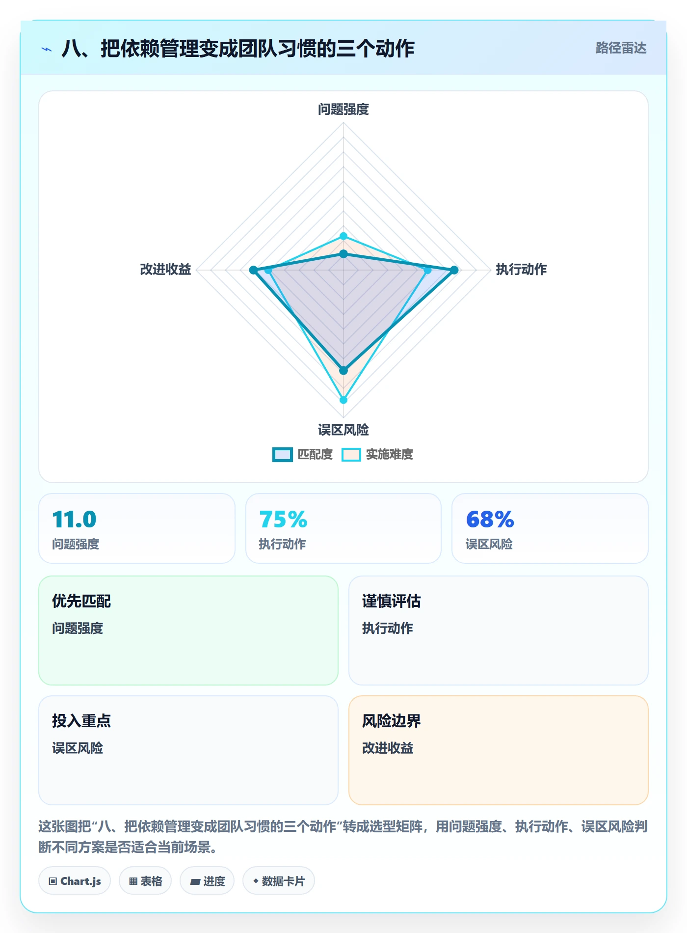 八、把依赖管理变成团队习惯的三个动作