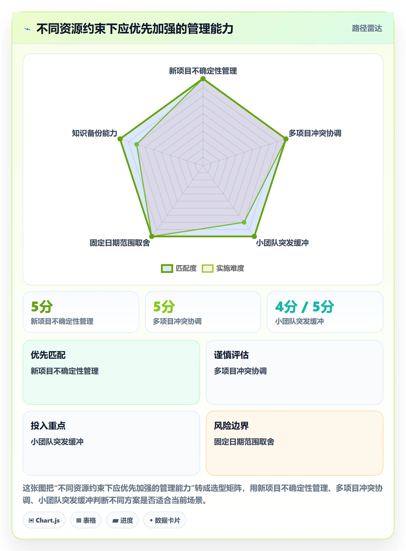 人员投入管理指南：项目成员如何做好人力资源计划，协同管理全流程