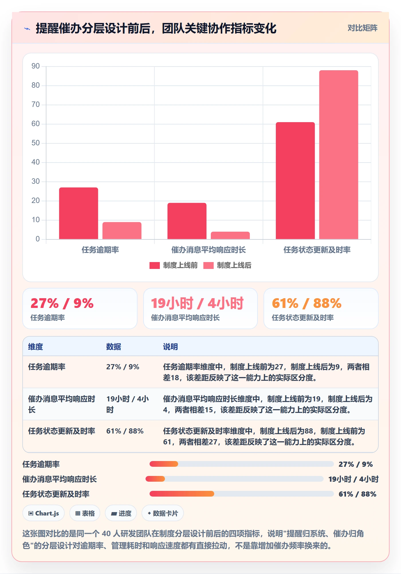 任务提醒催办全流程：研发团队制度设计与一文讲清