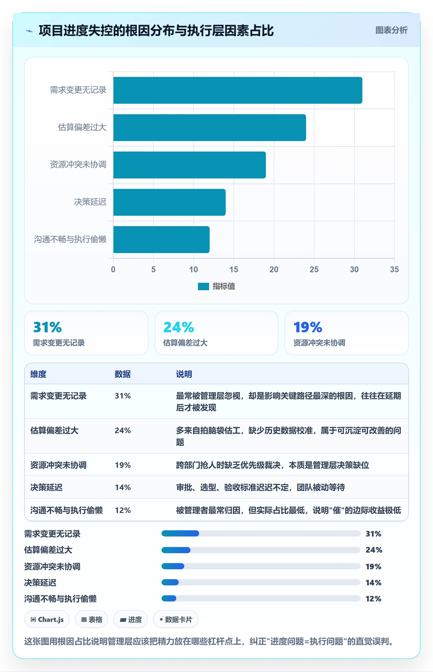 进度管理项目进度全流程：管理层实操方法与一文讲清