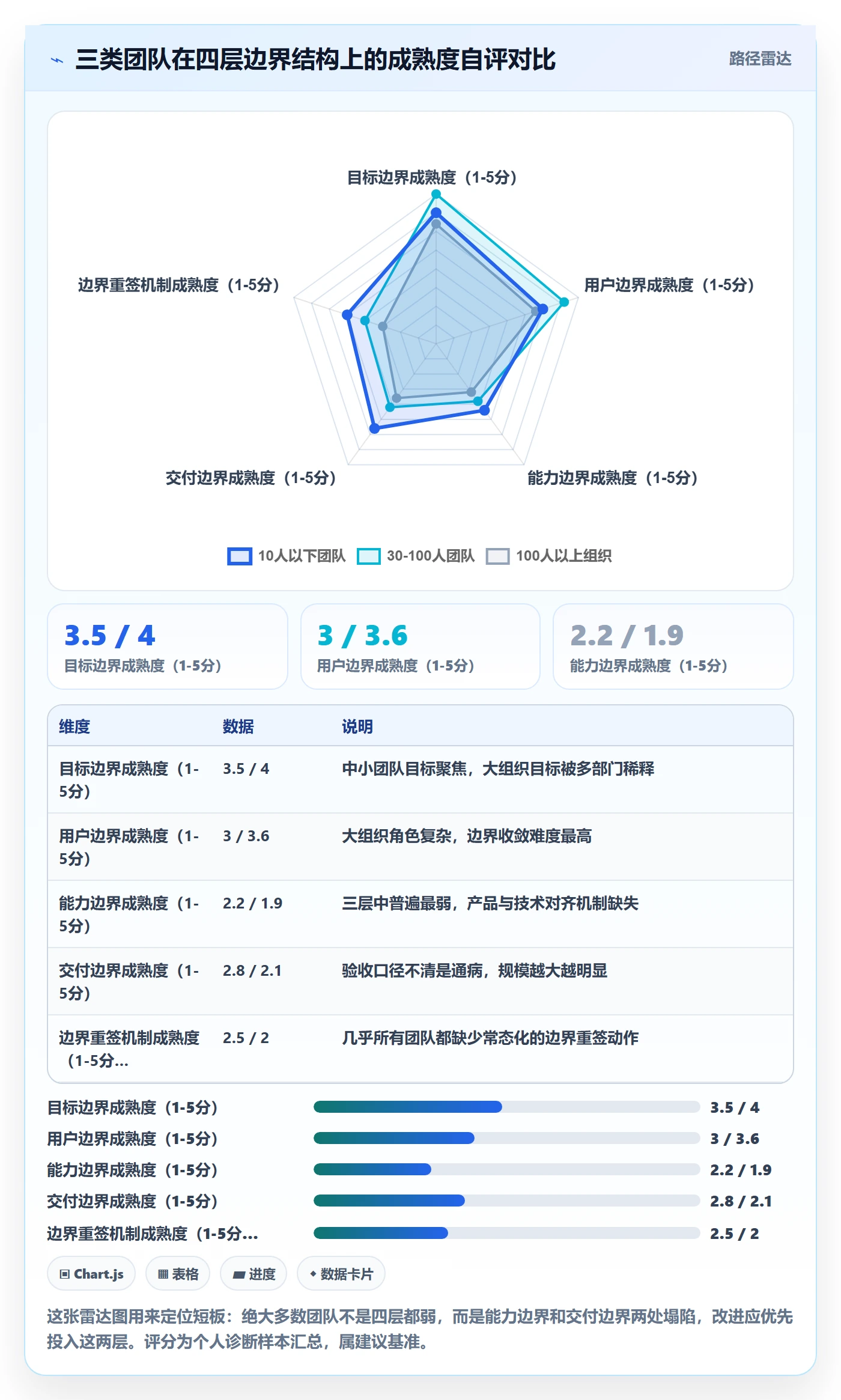 范围边界实操方法:产品经理提升项目范围效率的落地方案方法与模板