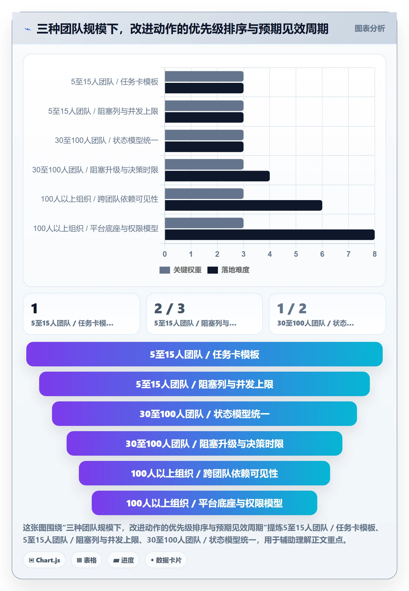 完成实操方法：项目经理提升任务执行效率的入门指南方法与模板