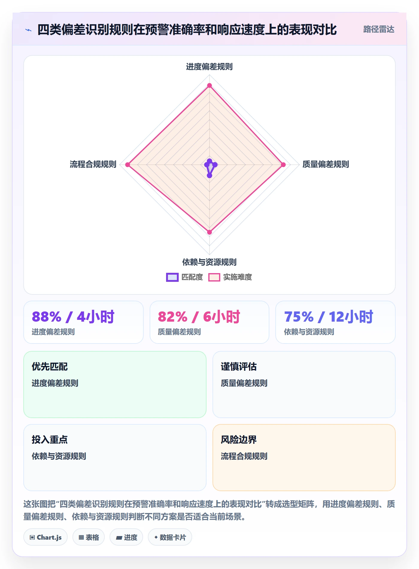 动态实操方法：PMO提升进度跟踪效率的流程优化方法与模板
