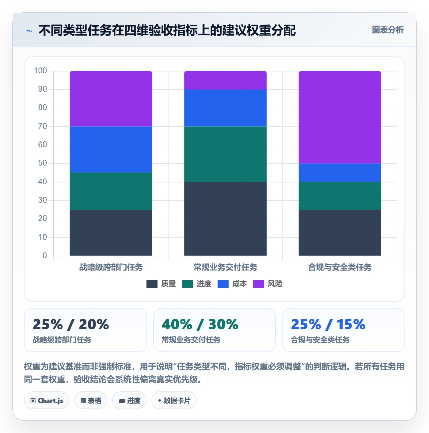 验收流程与规范:管理层任务验收落地方案关键指标