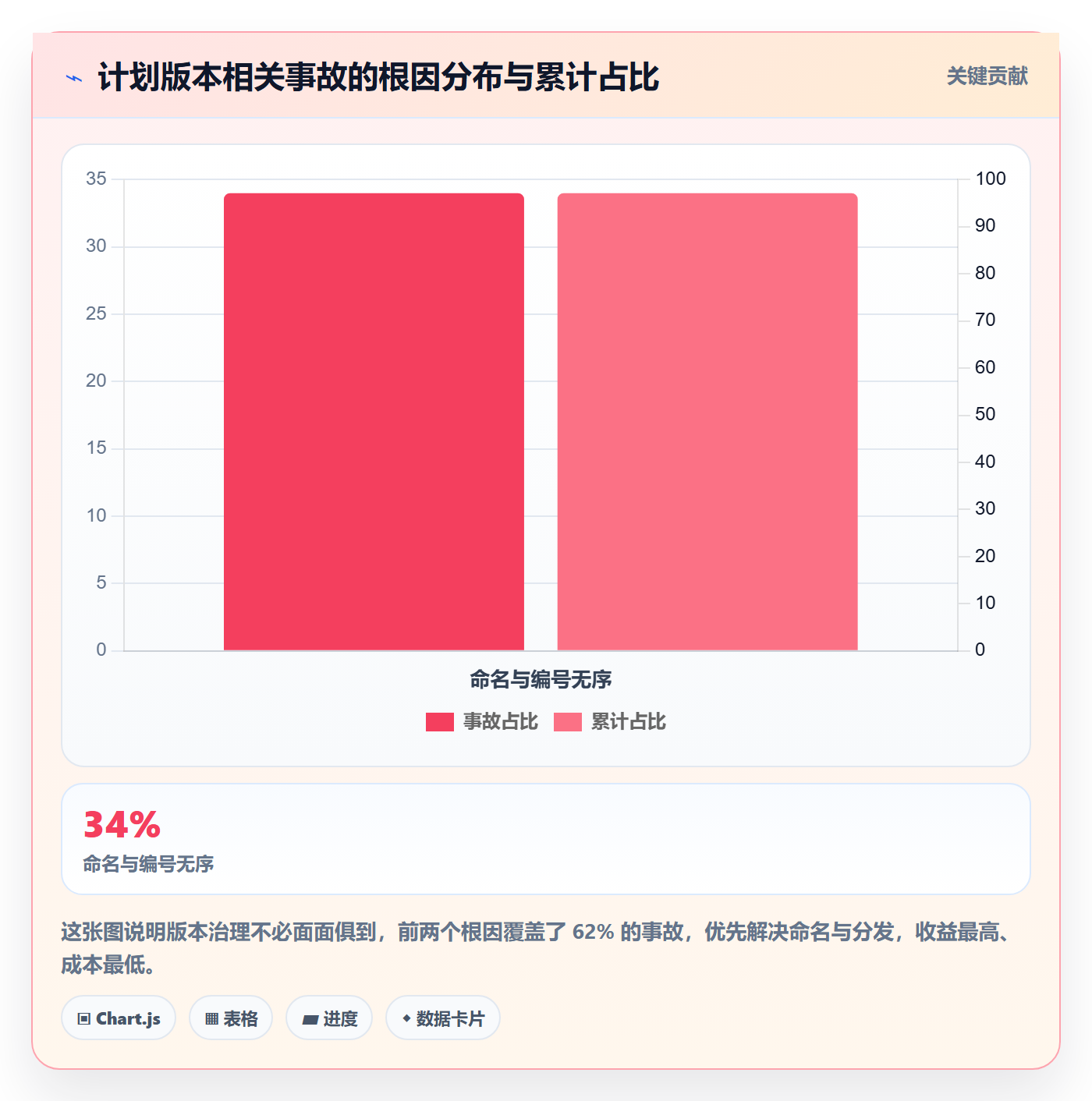 计划版本实操方法:项目负责人提升项目规划效率的效率提升方法与模板