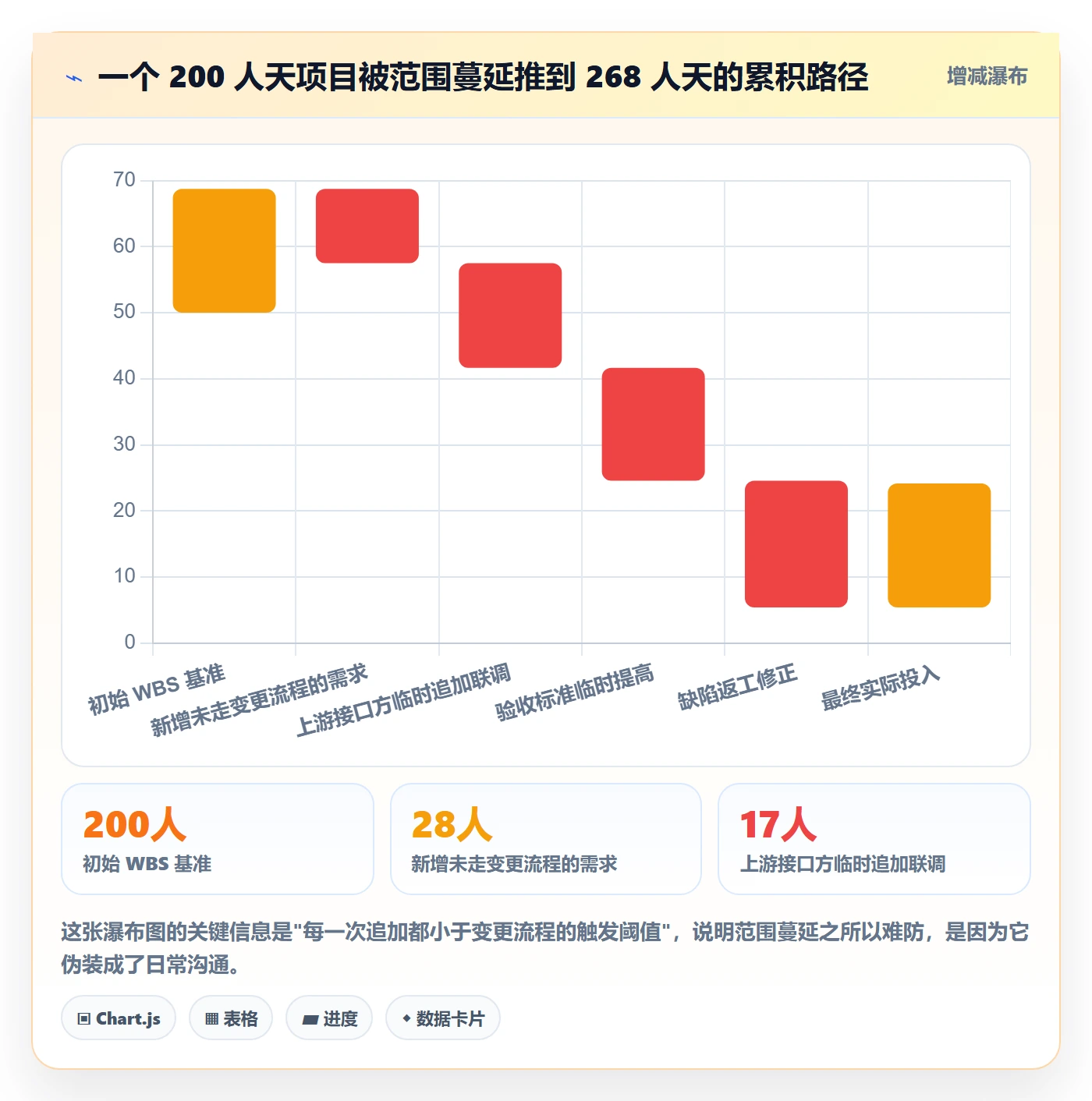 WBS管理方法大全:管理层项目范围最佳实践落地清单