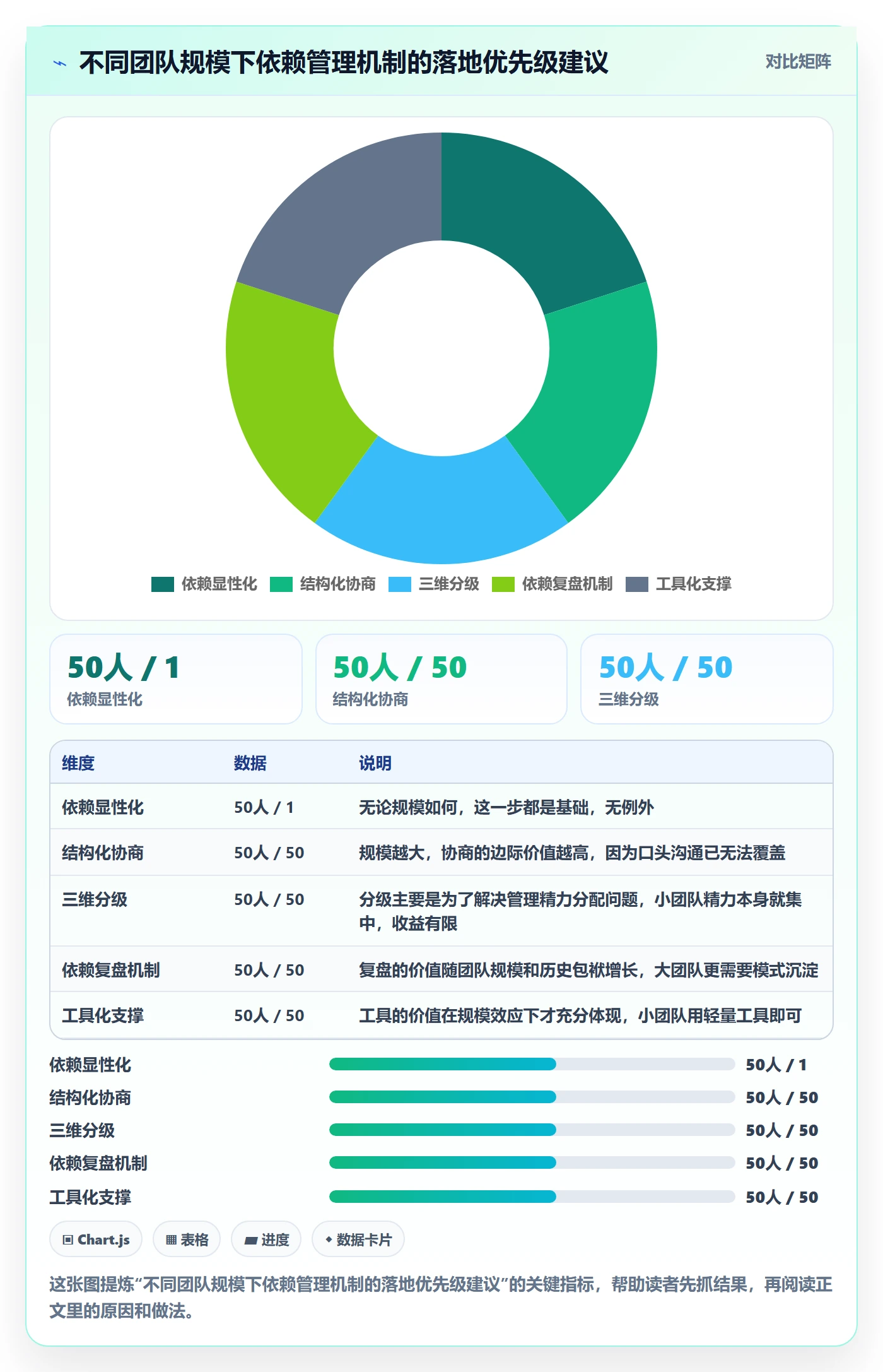 依赖关系最佳实践:研发团队任务依赖效率提升,常见问题