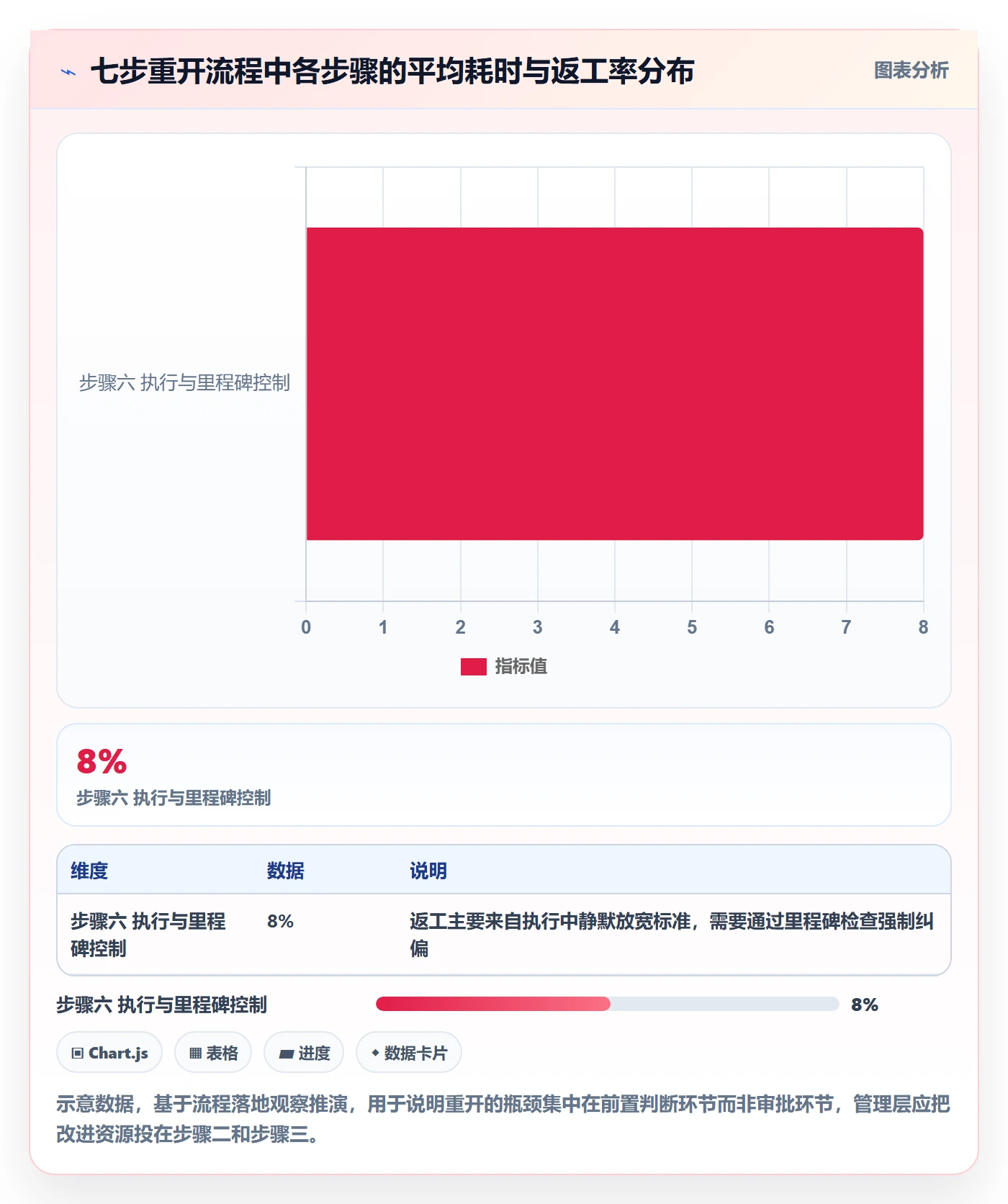 任务执行如何做好重开?管理层实操方法与操作步骤