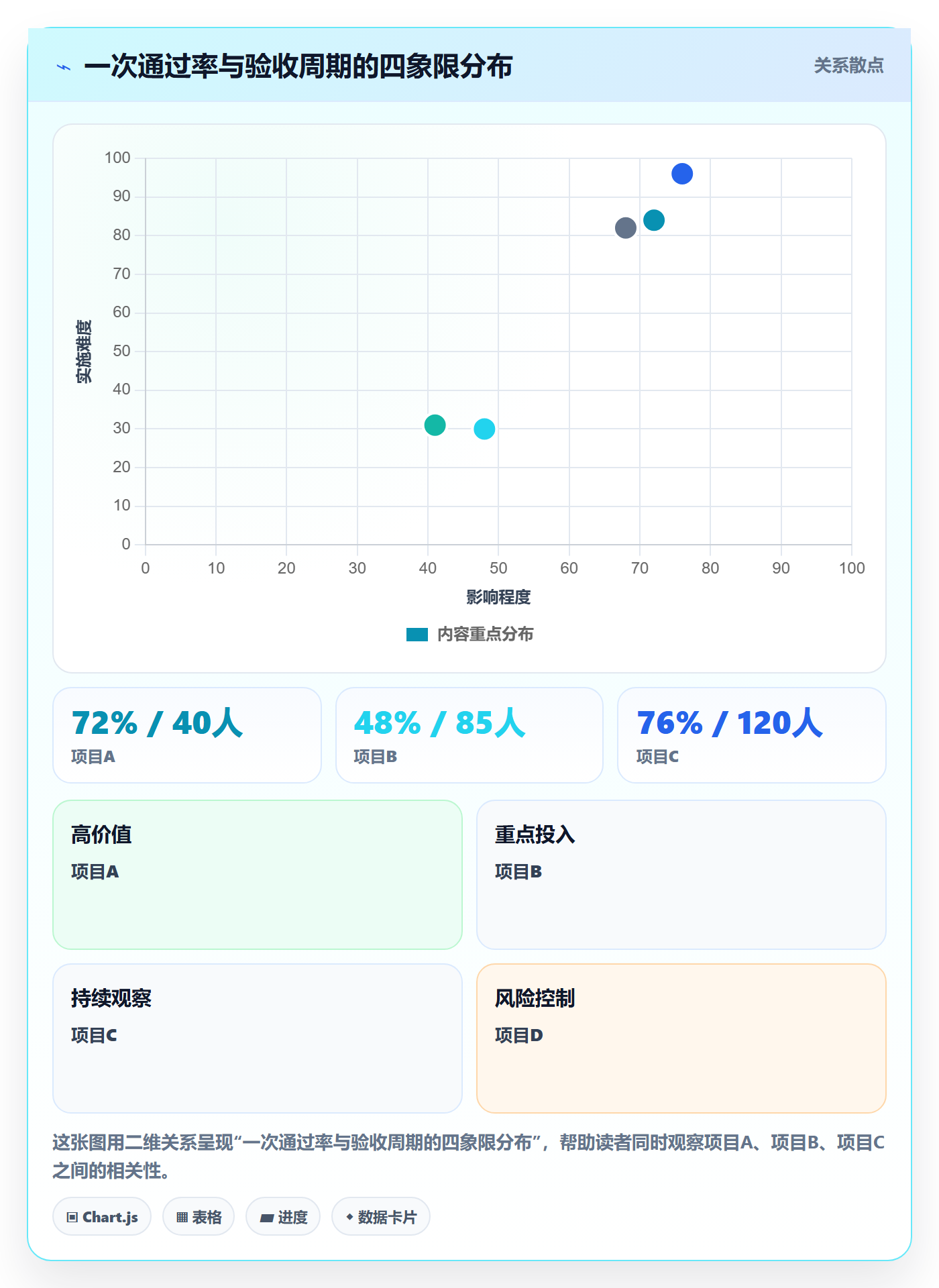 返工最佳实践:实施团队任务验收效率提升,常见问题