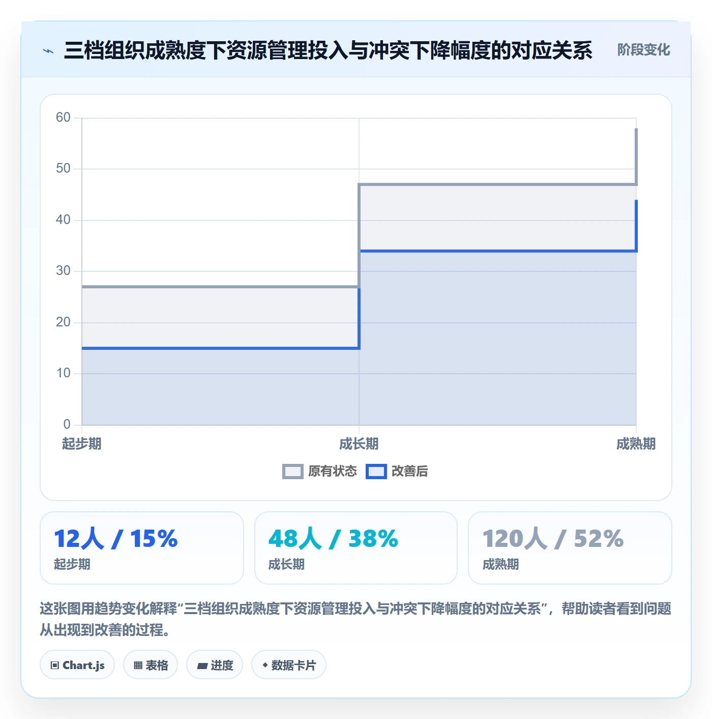 资源管理资源占用教程:研发团队数据分析,避坑指南