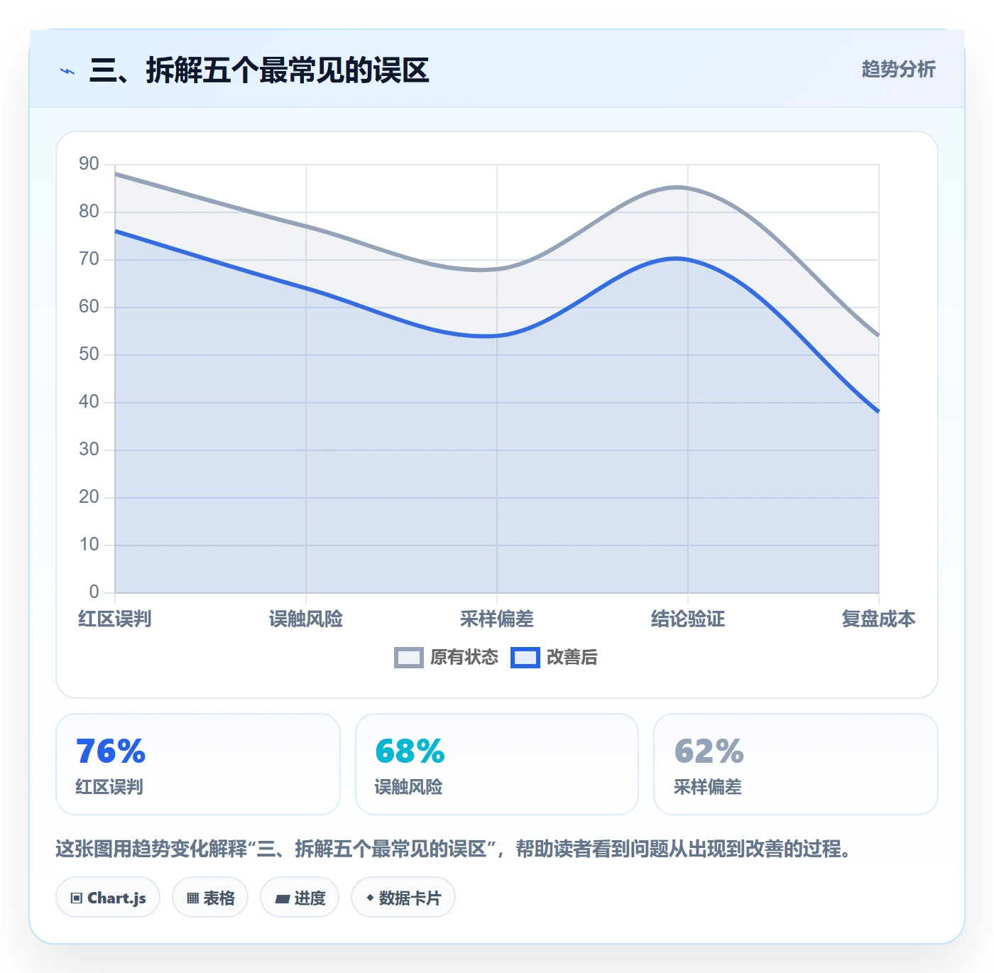 三、拆解五个最常见的误区