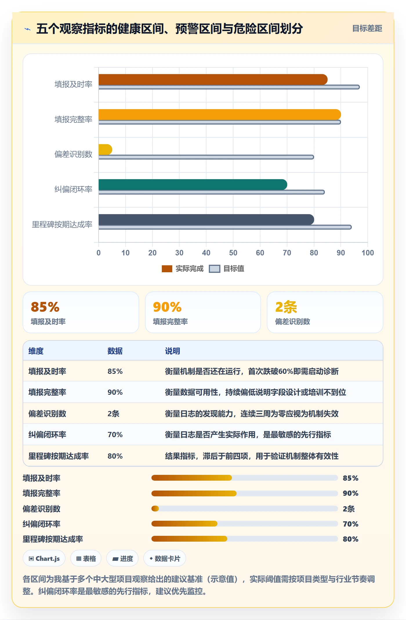 进度日志怎么做？PMO落地方案：进度跟踪从0到1