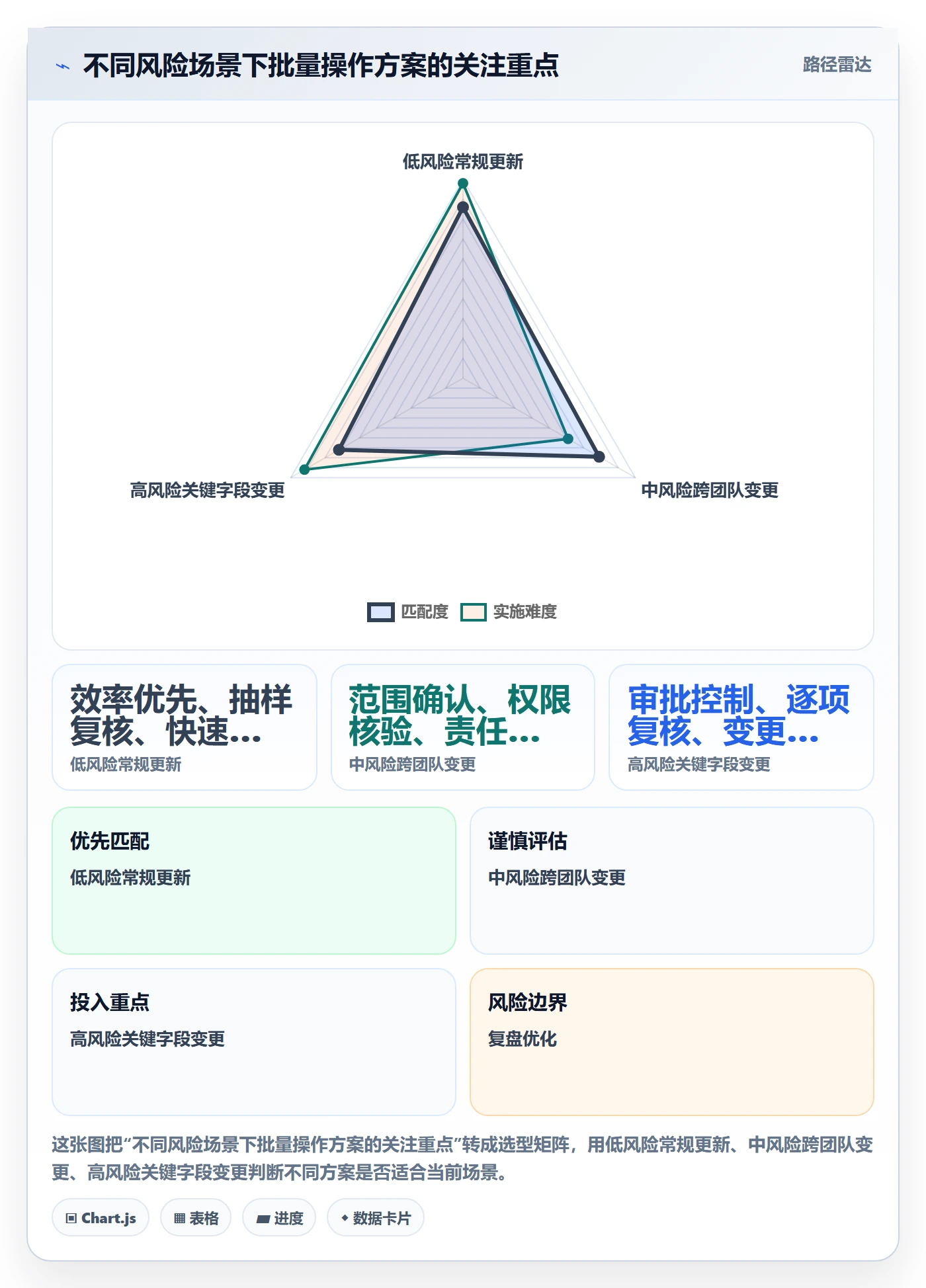 列表视图批量操作全流程：管理层效率提升与一文讲清