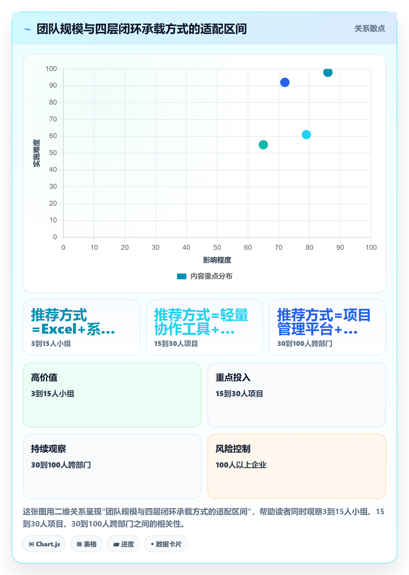 任务提醒如何做好督办？项目成员流程优化与操作步骤