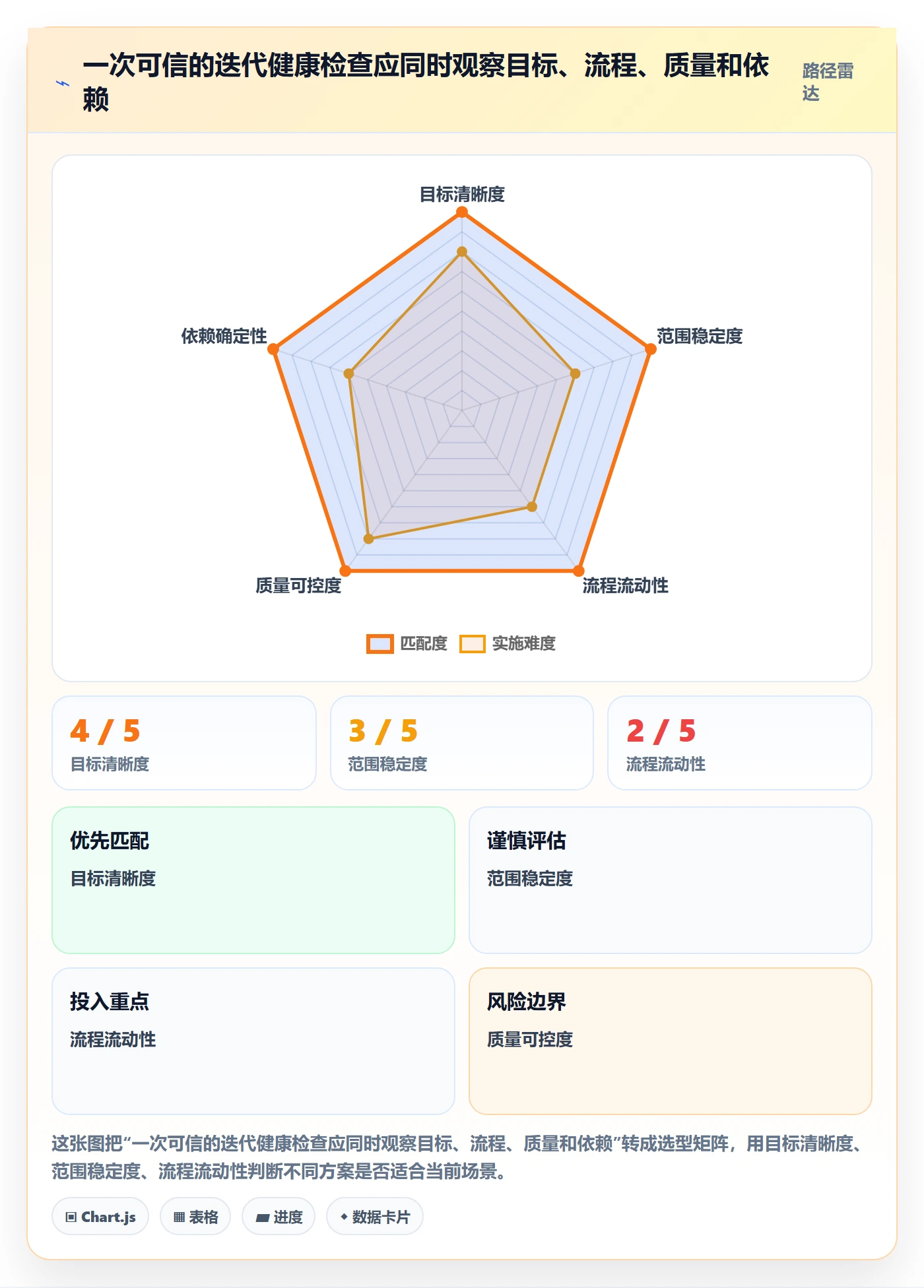 迭代管理迭代进度全流程:项目负责人效率提升与一文讲清
