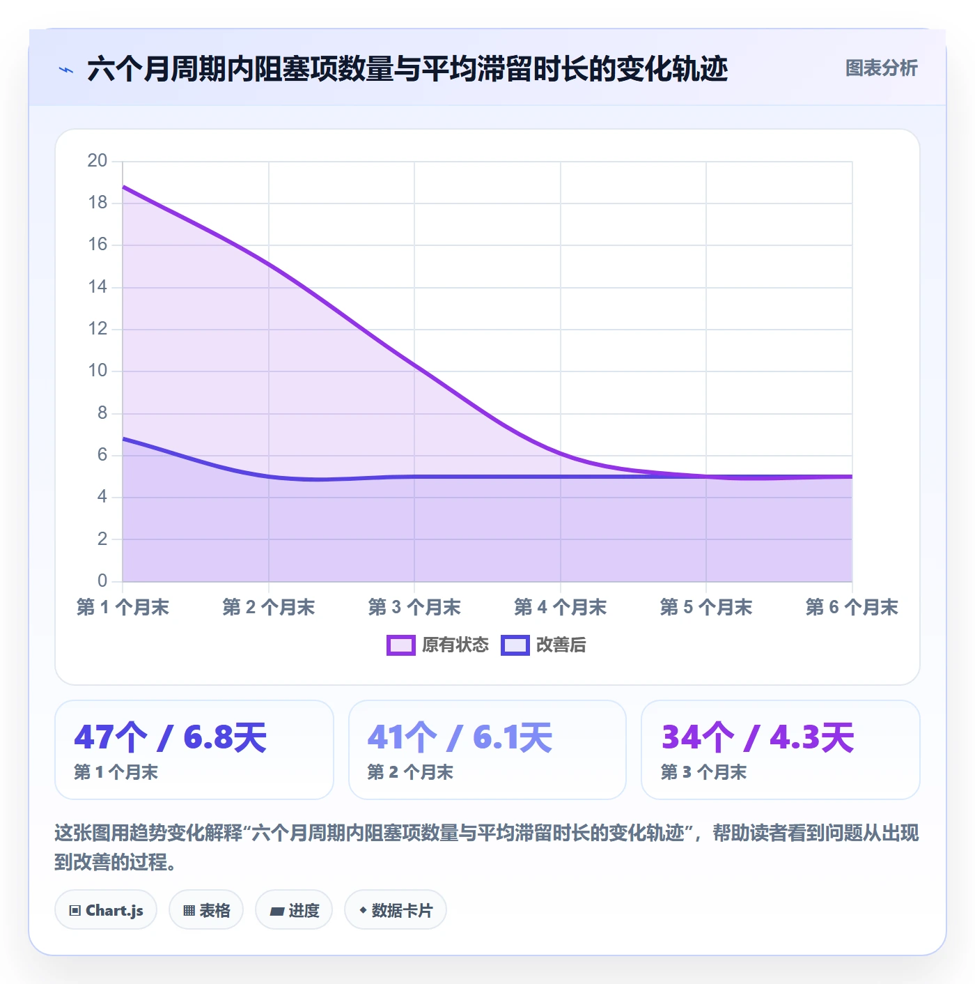 动态管理指南:PMO如何做好进度跟踪,协同管理全流程