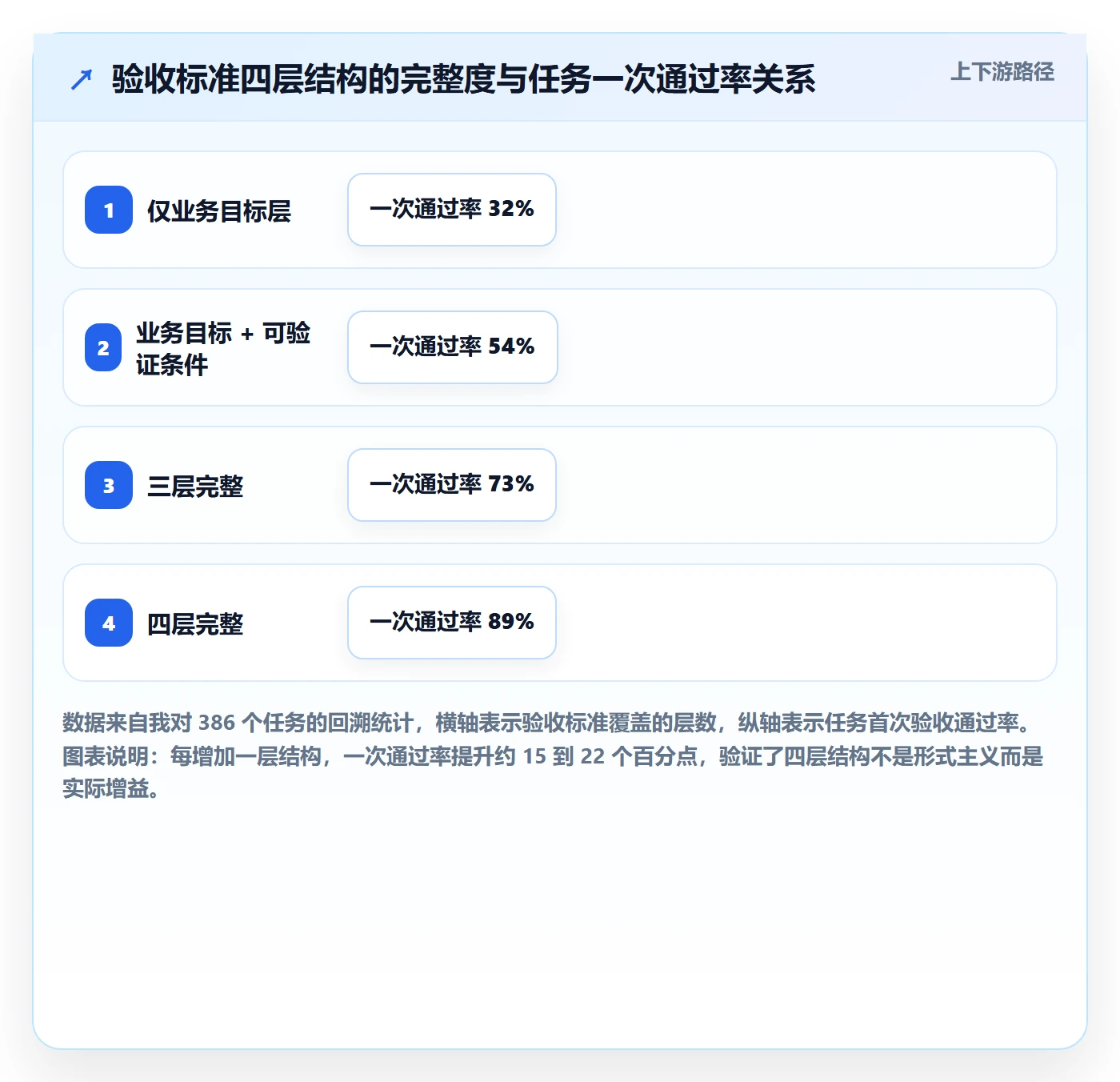 任务验收验收标准教程:项目负责人实操方法,避坑指南