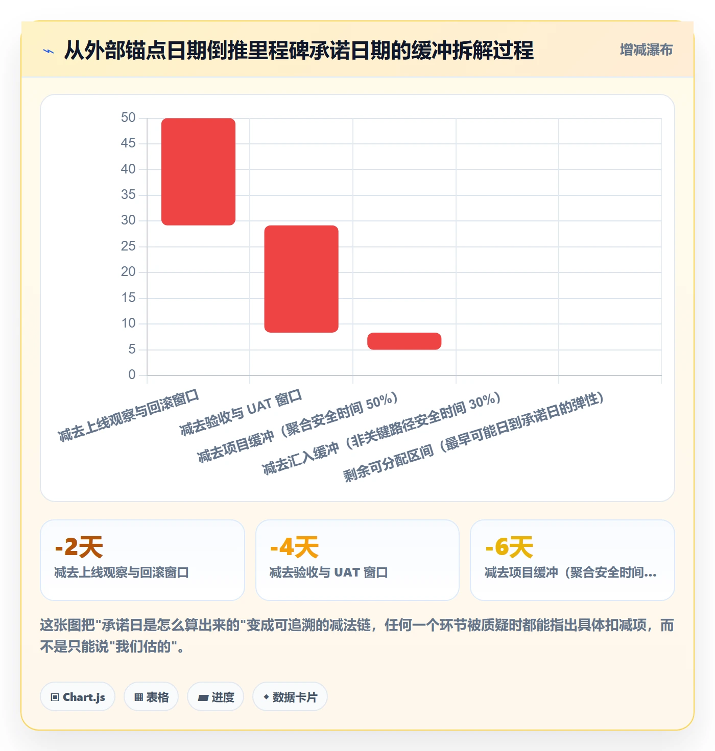 里程碑节点日期全流程:产品经理落地方案与一文讲清