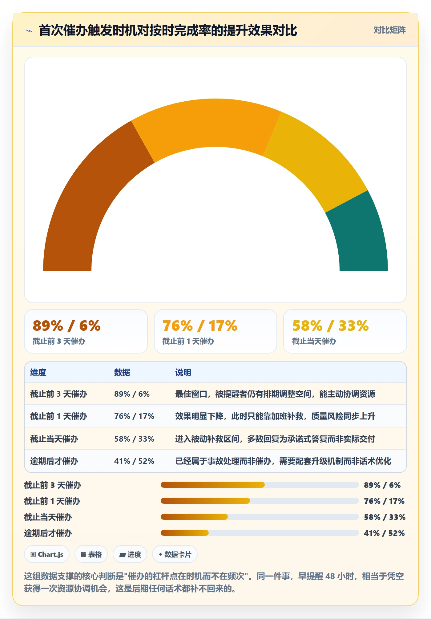 催办实操方法:项目成员提升任务提醒效率的协同管理方法与模板