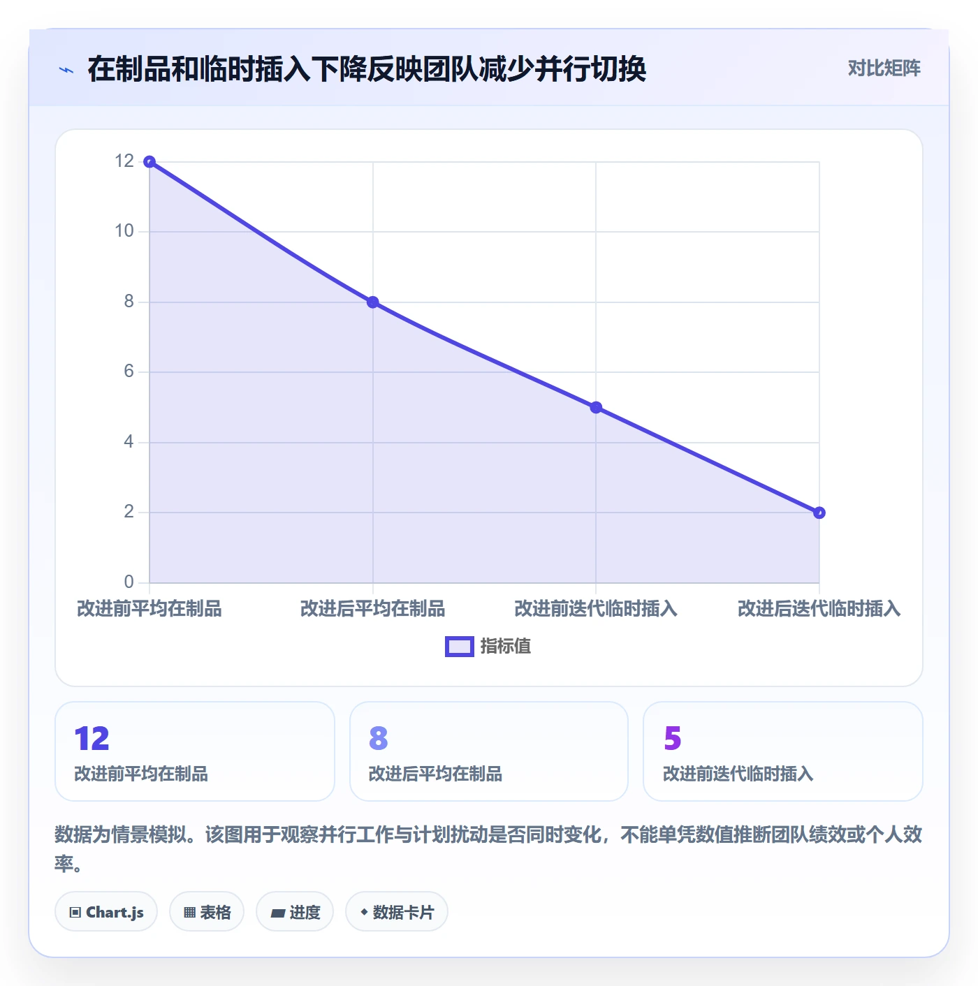敏捷项目Scrum全流程:跨部门团队数据分析与一文讲清