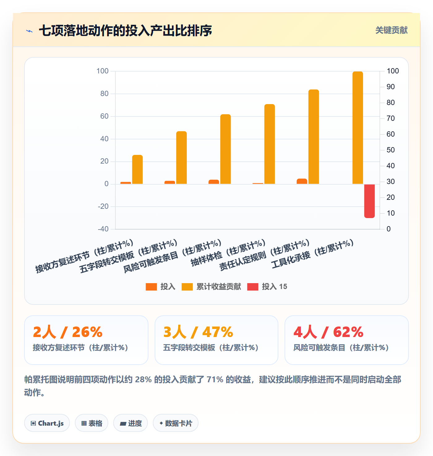 转交管理指南:企业管理者如何做好任务分派,风险控制全流程