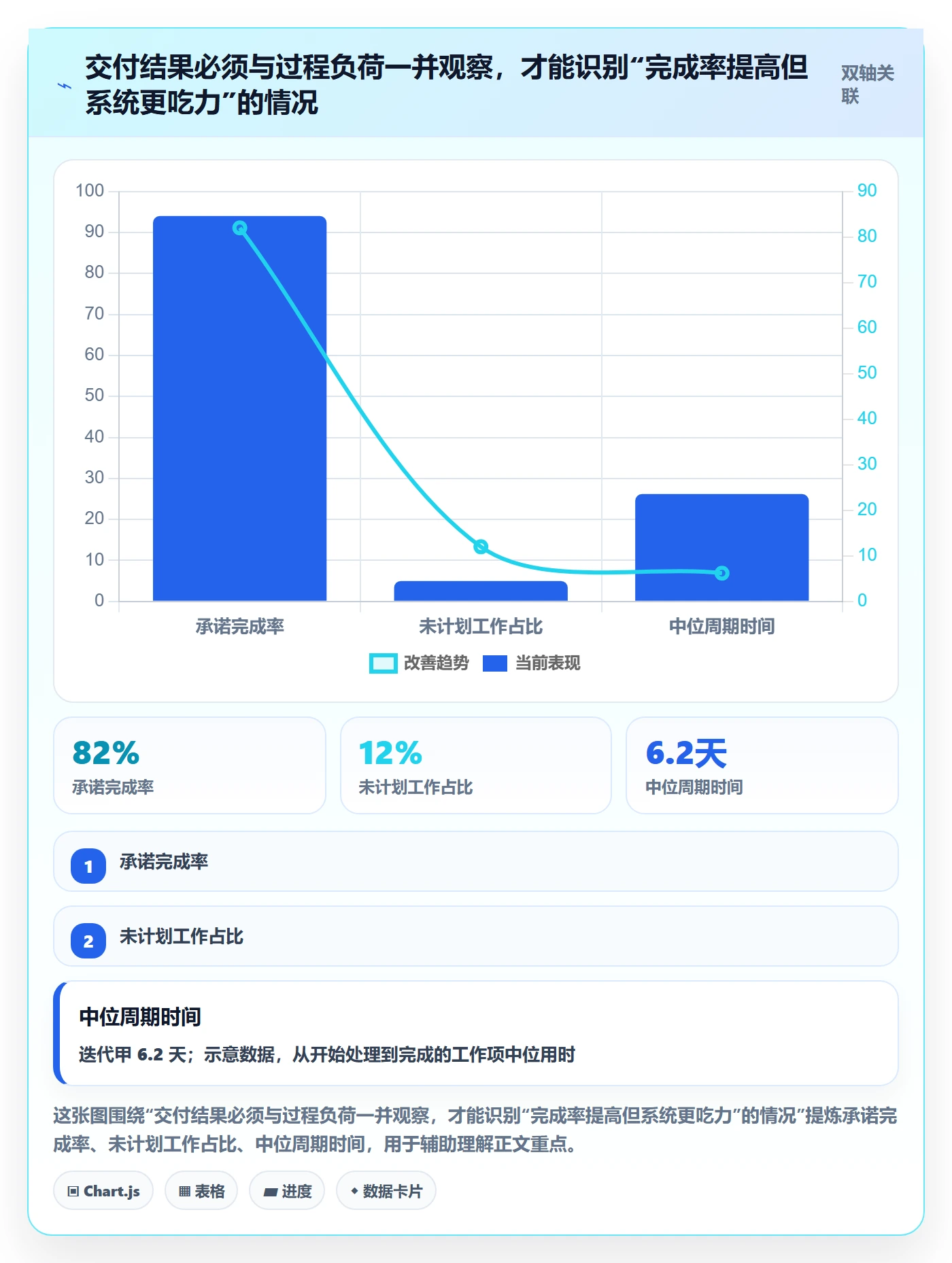 迭代复盘实操方法：企业管理者提升迭代管理效率的数据分析方法与模板
