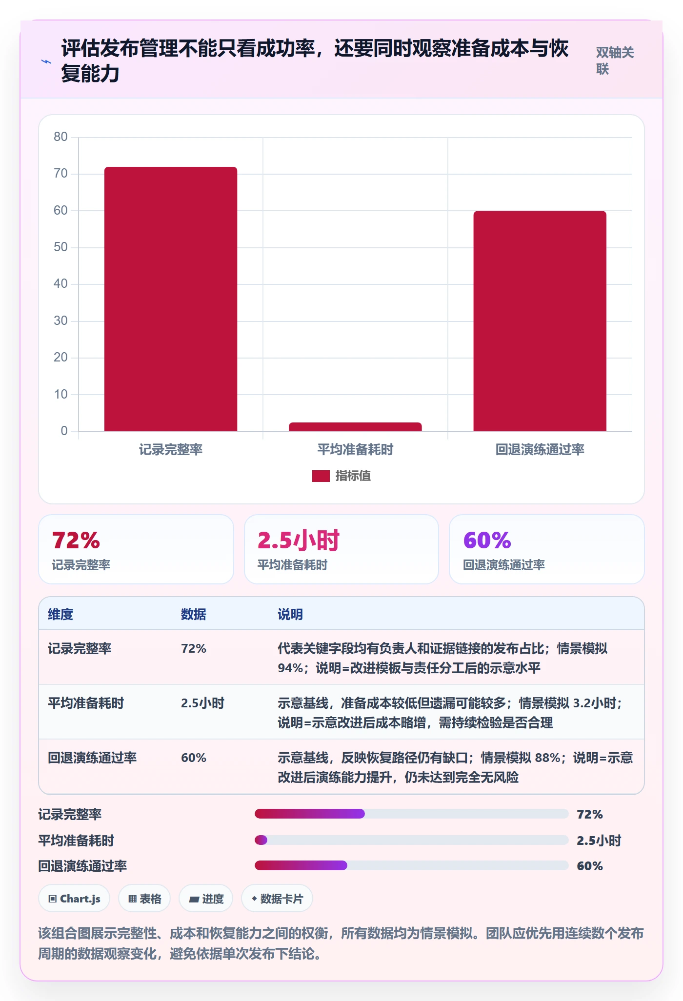 发布管理如何做好发布记录？跨部门团队风险控制与操作步骤