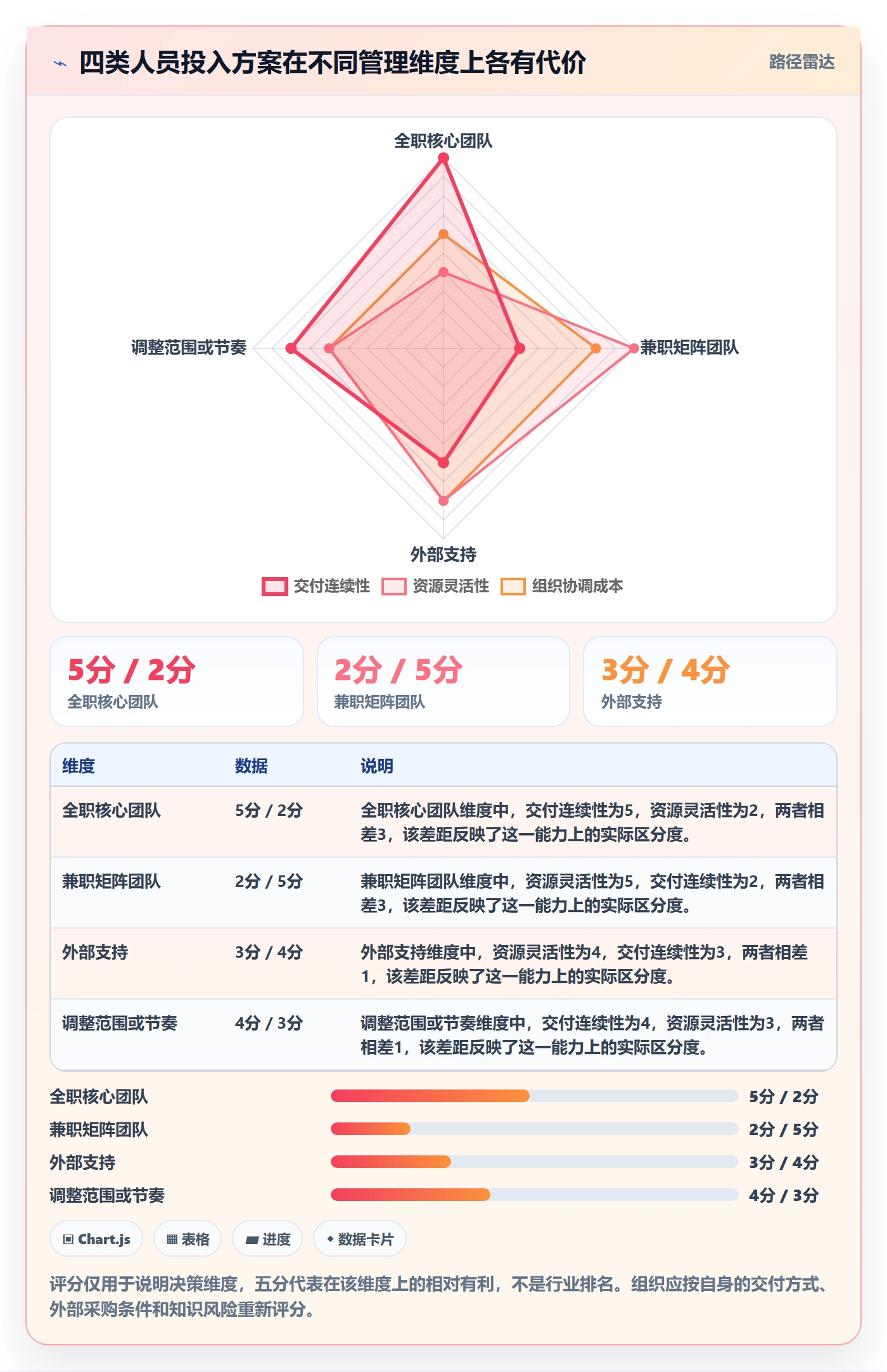人员投入落地方案:跨部门团队开展人力资源计划的最佳实践案例解析