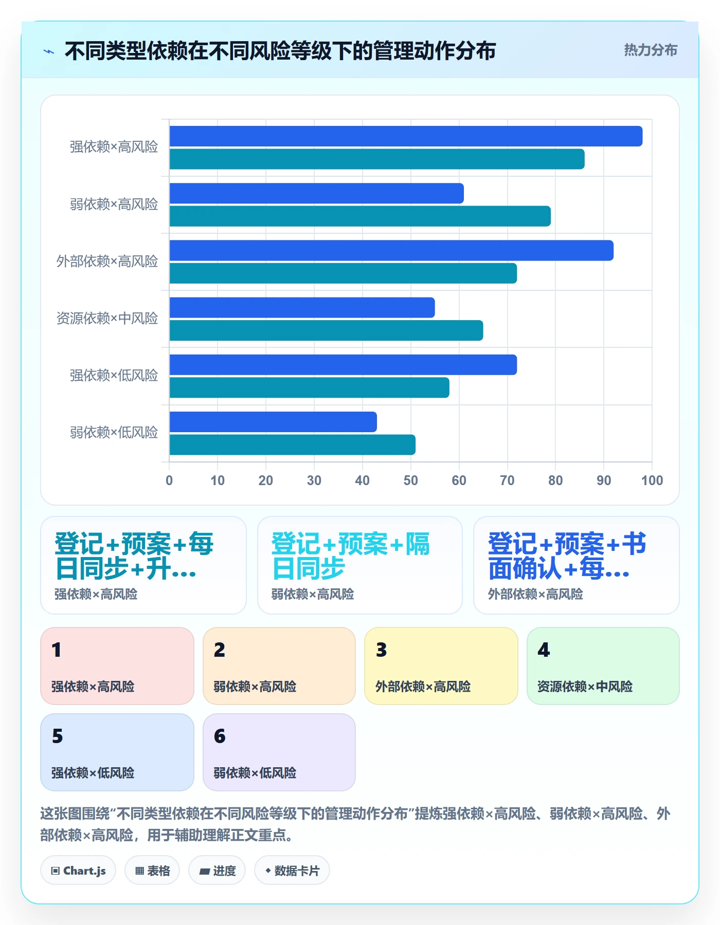 SF落地方案:研发团队开展任务依赖的风险控制案例解析