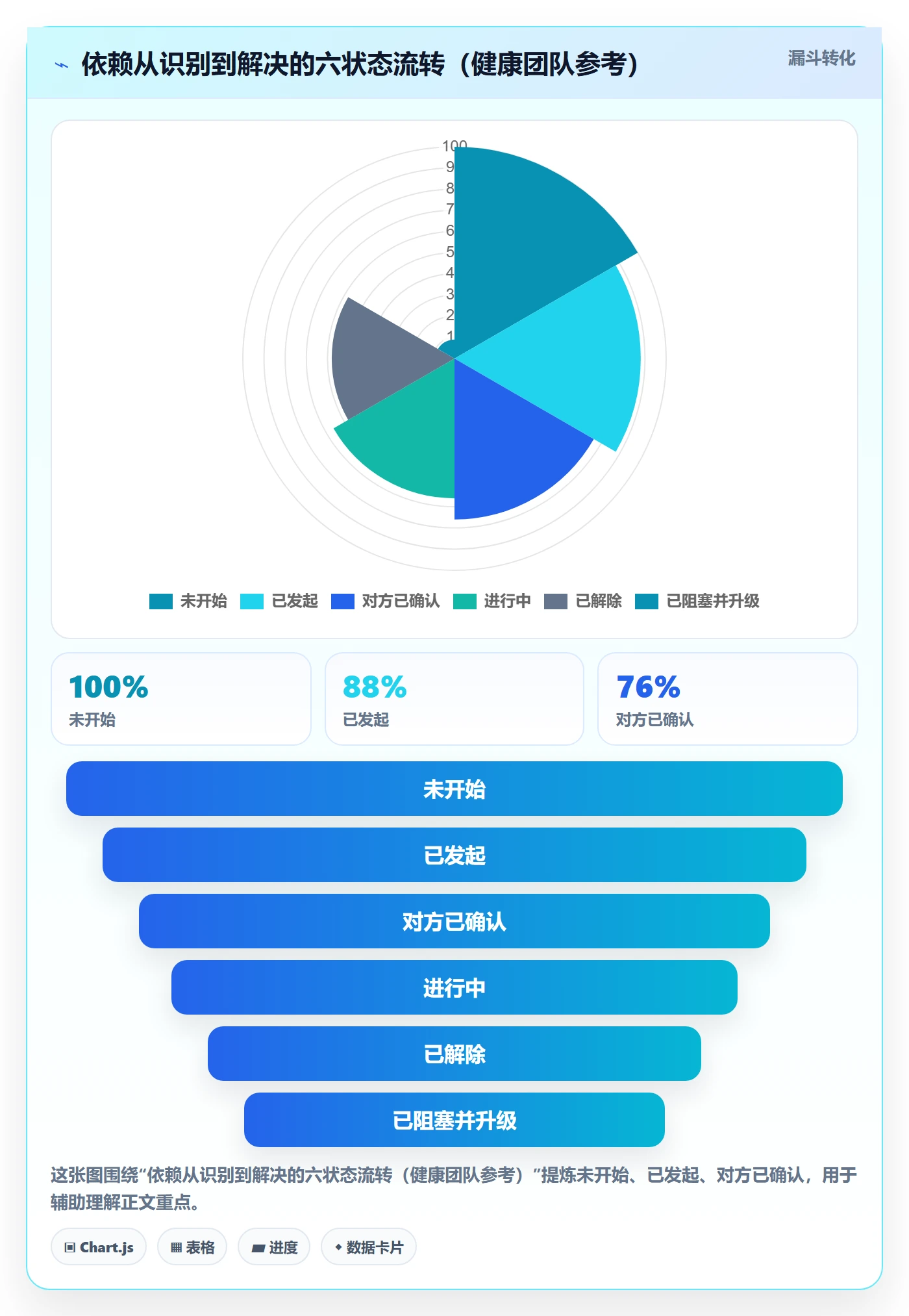 任务进度管理指南：跨部门团队如何做好进度管理，入门指南全流程
