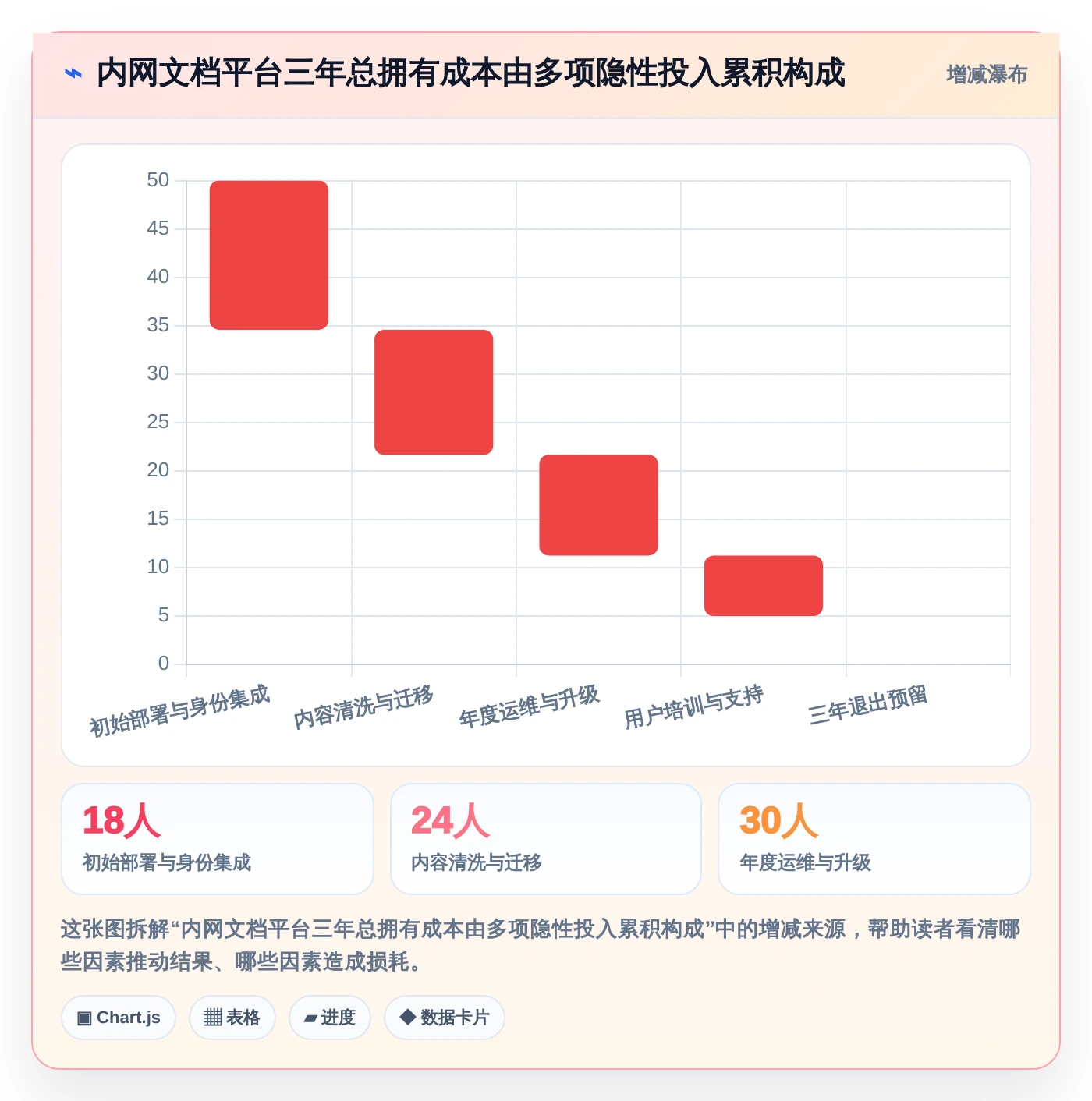 2026年效率革命：6款顶级可内网部署文档协同工具全面对比