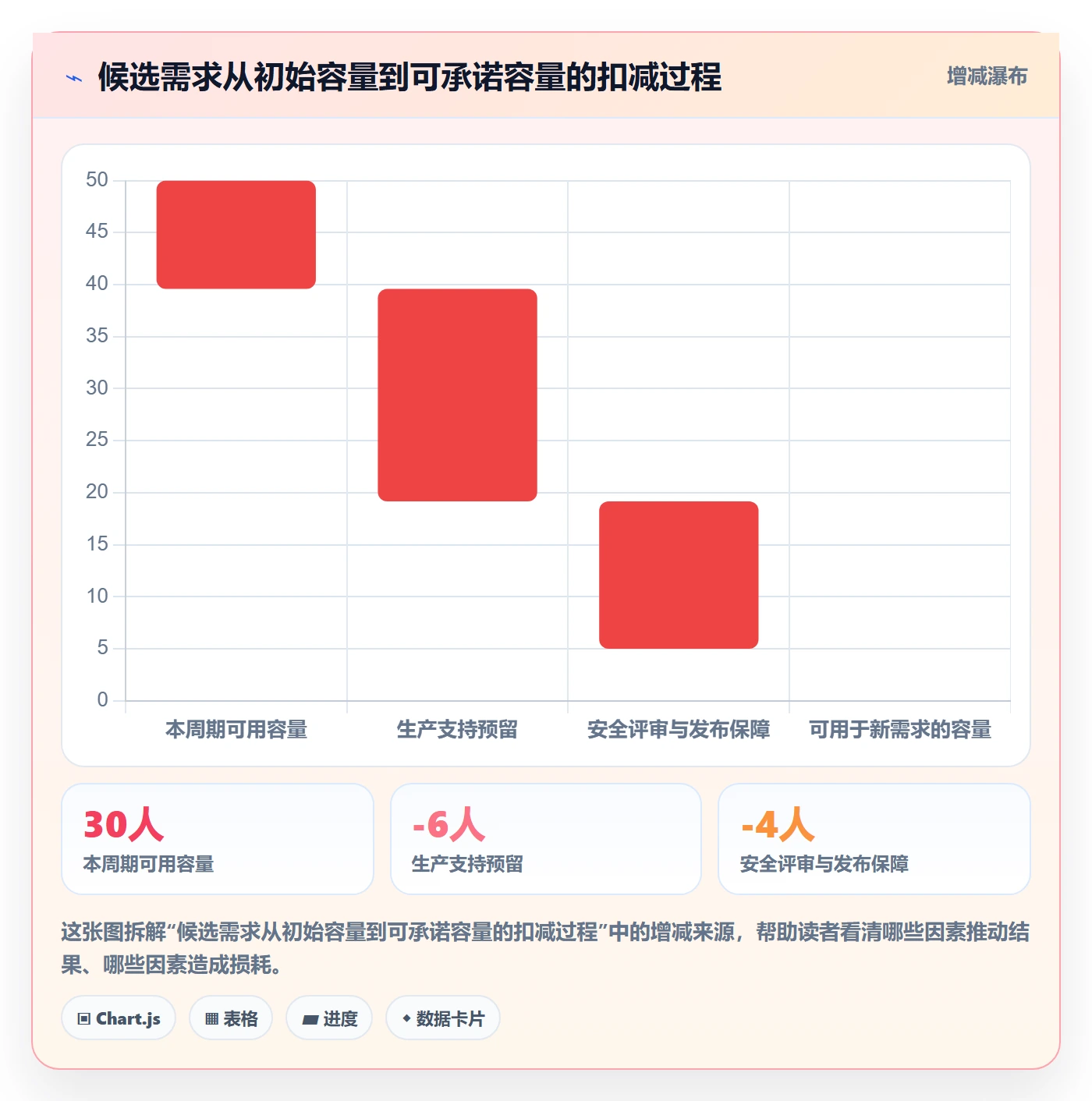 需求管理如何做好需求优先级？项目成员流程优化与操作步骤