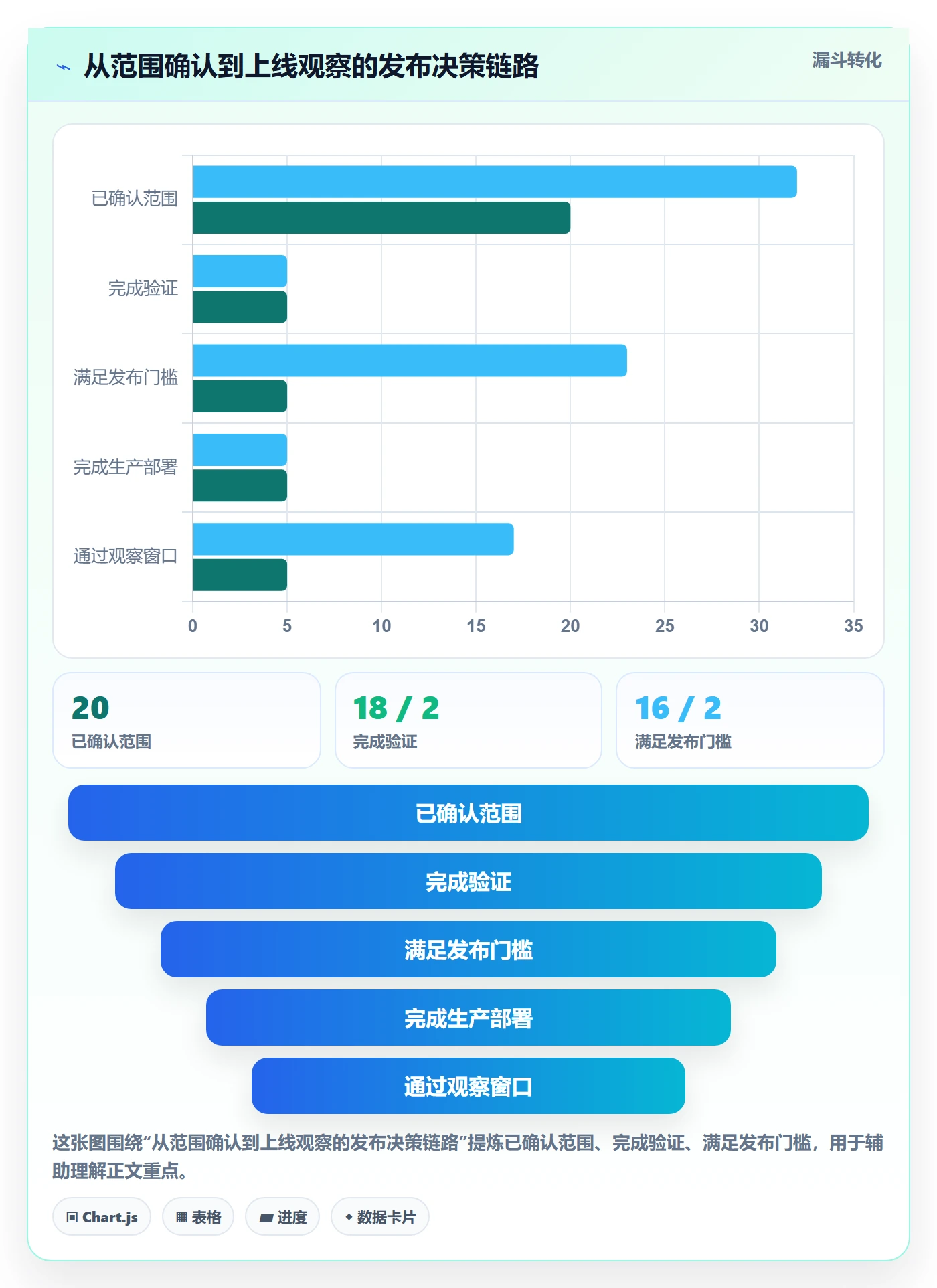 Release管理指南:项目经理如何做好版本管理,入门指南全流程