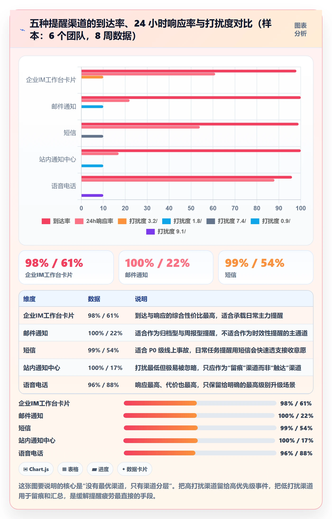 任务提醒自动提醒全流程:研发团队数据分析与一文讲清