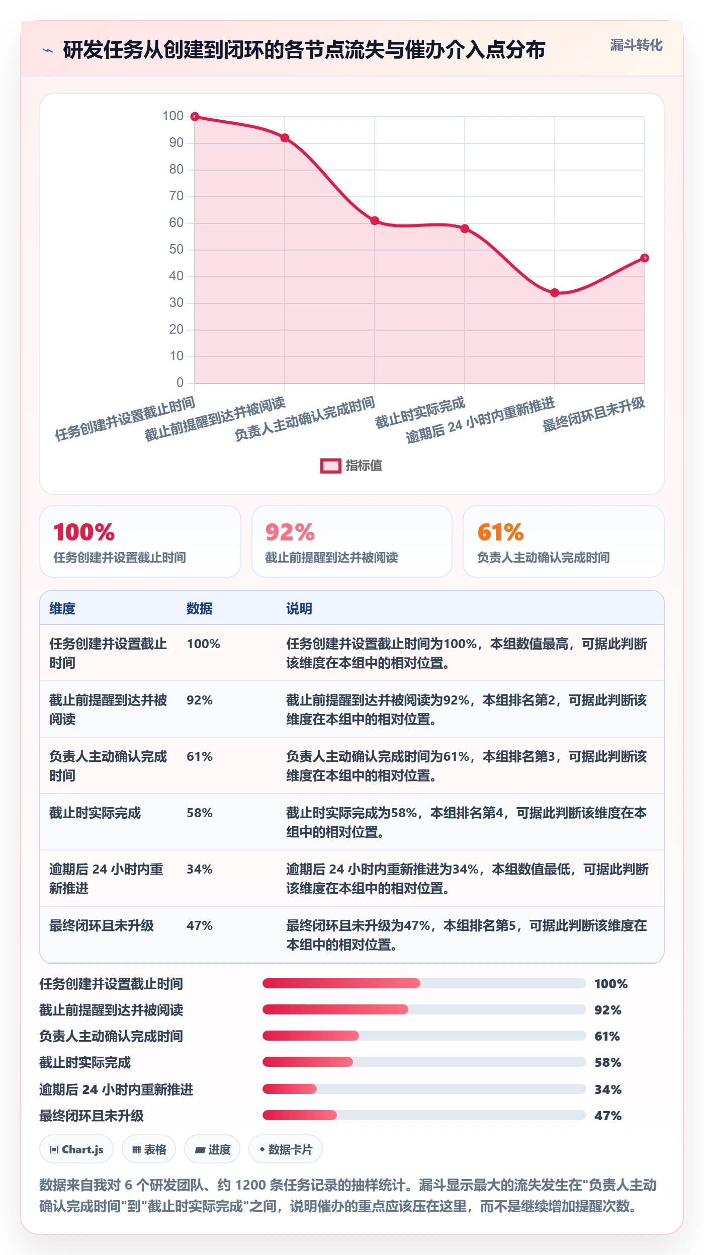 任务提醒如何做好催办?研发团队流程优化与操作步骤