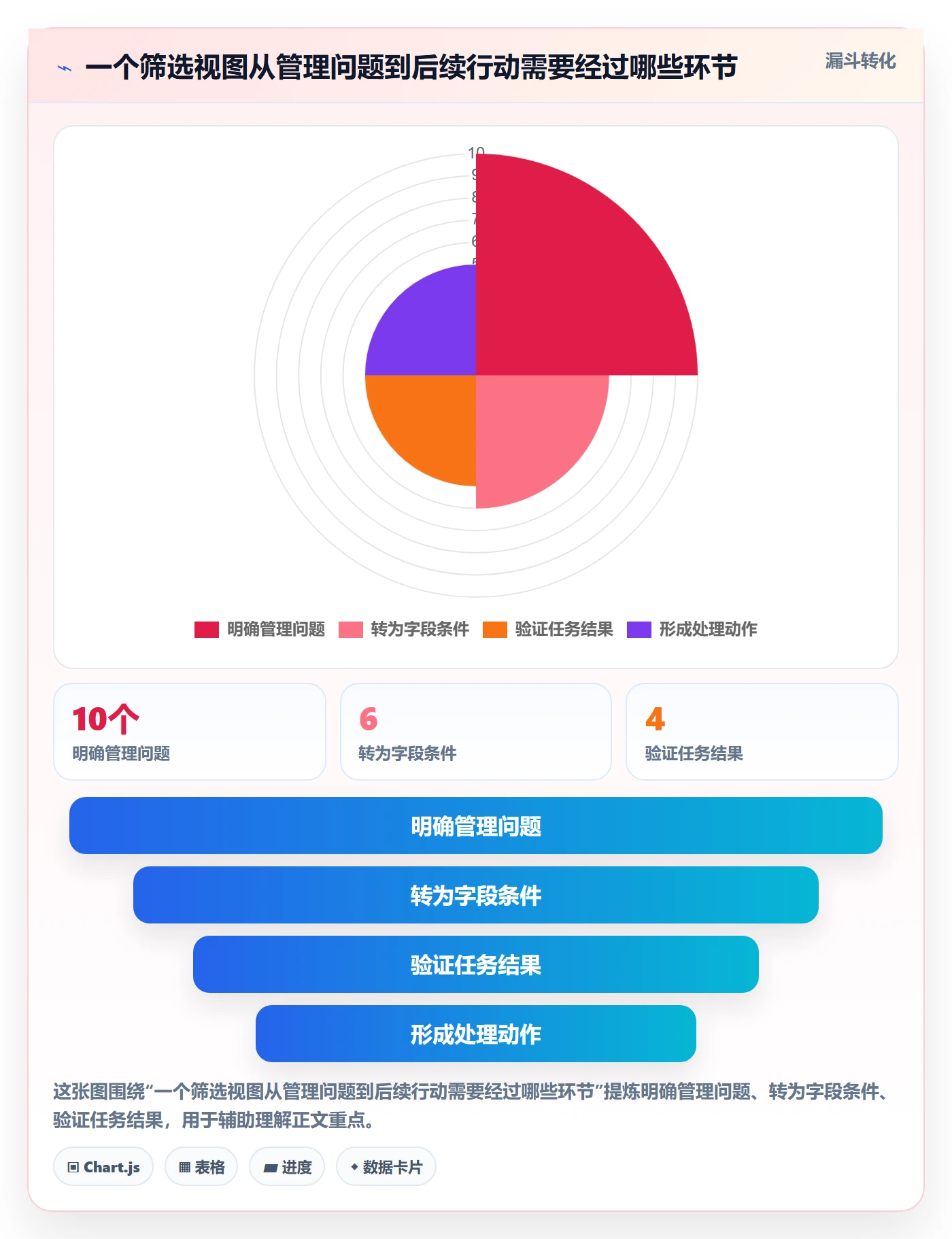 列表视图如何做好筛选？项目负责人最佳实践与操作步骤