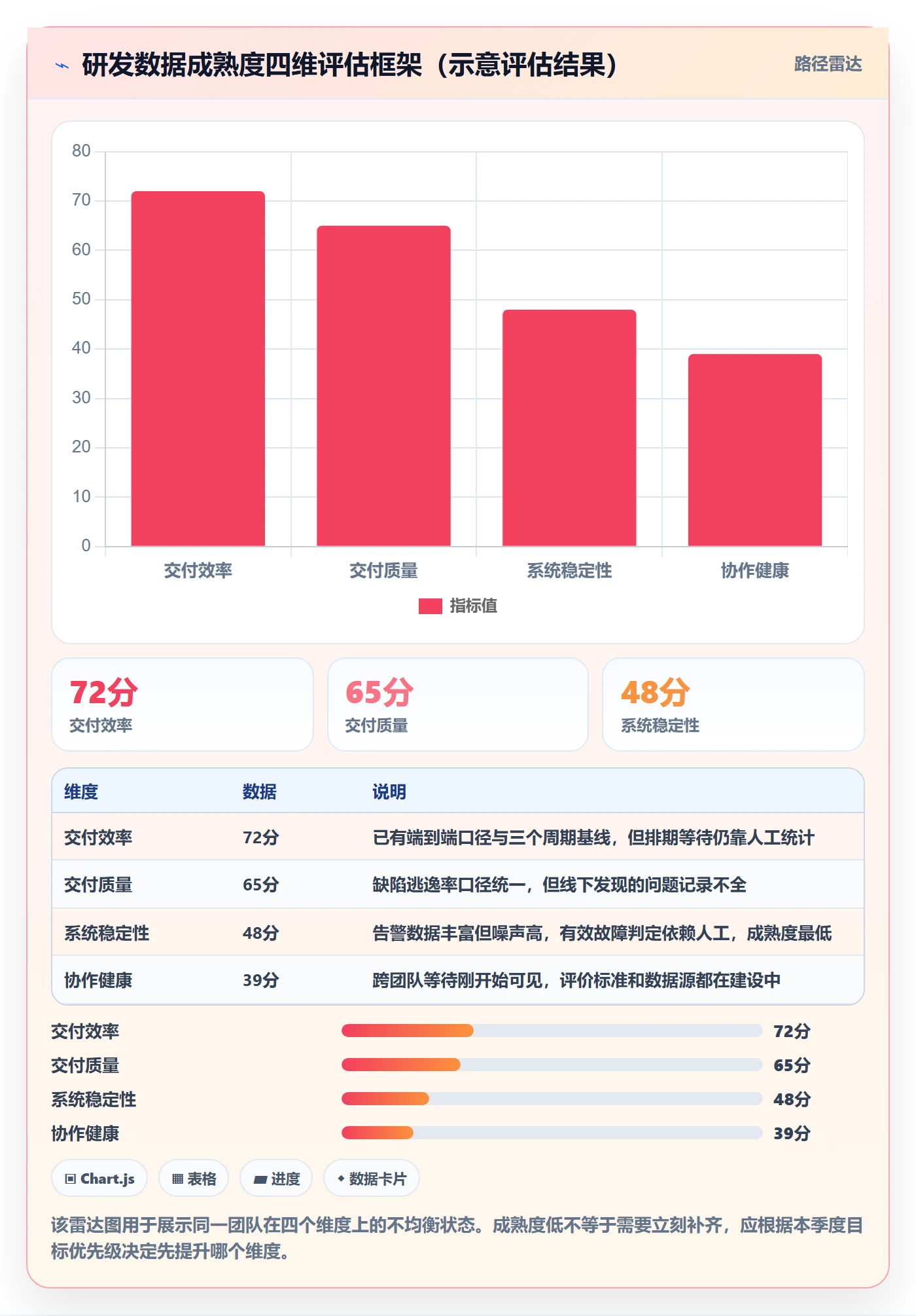 项目目标项目目标教程:研发团队数据分析,避坑指南