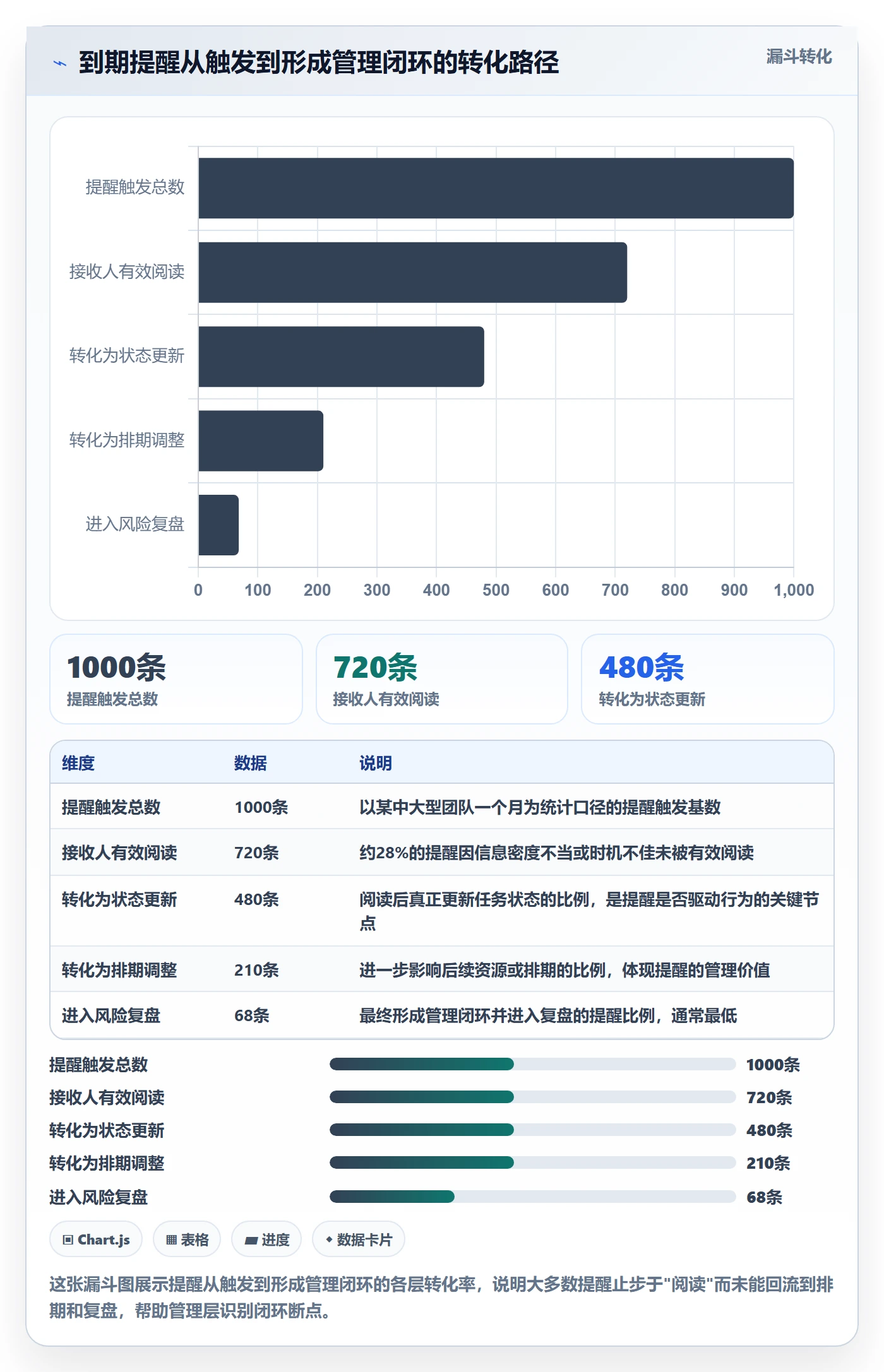 任务提醒到期提醒教程:管理层实操方法,避坑指南