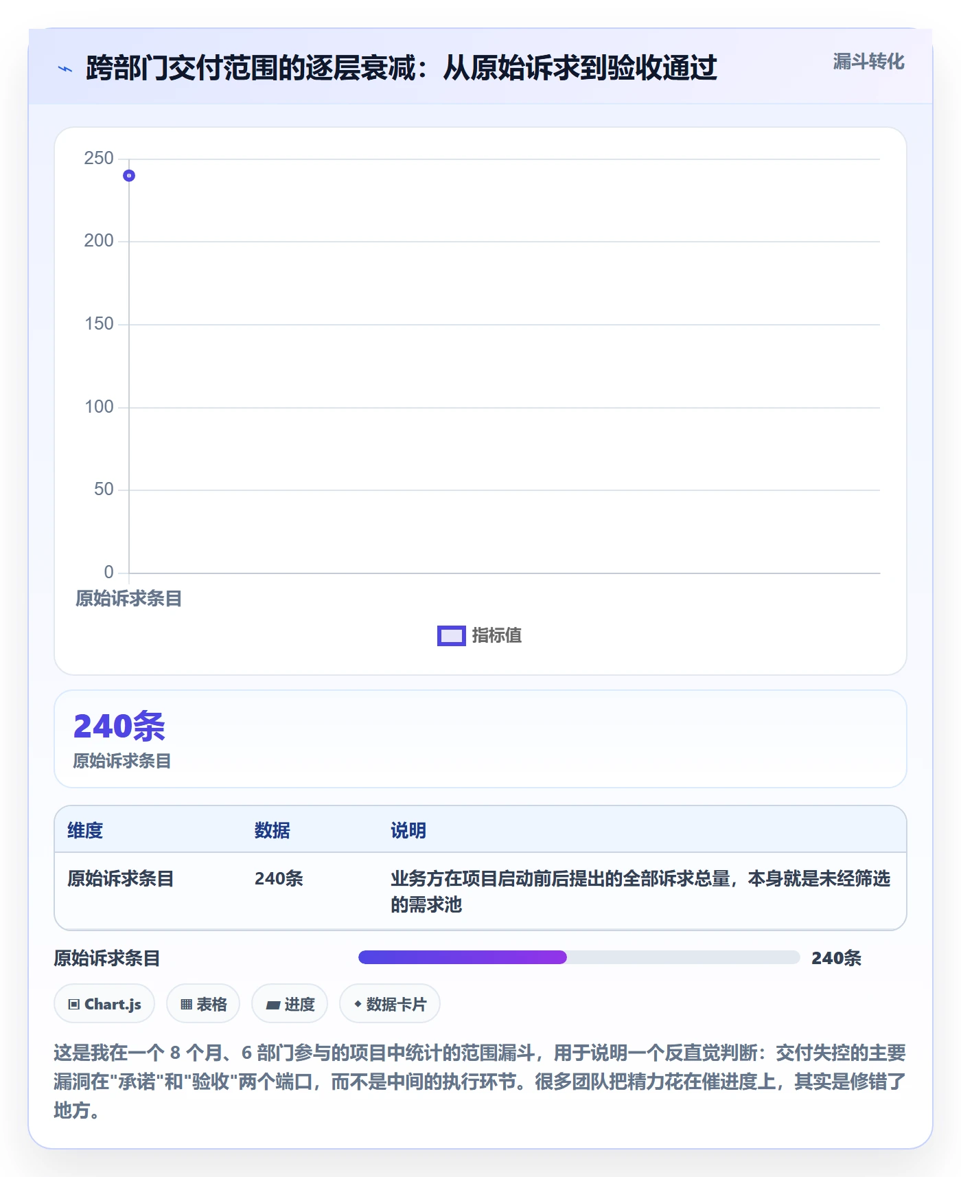 项目范围交付范围教程:跨部门团队最佳实践,避坑指南