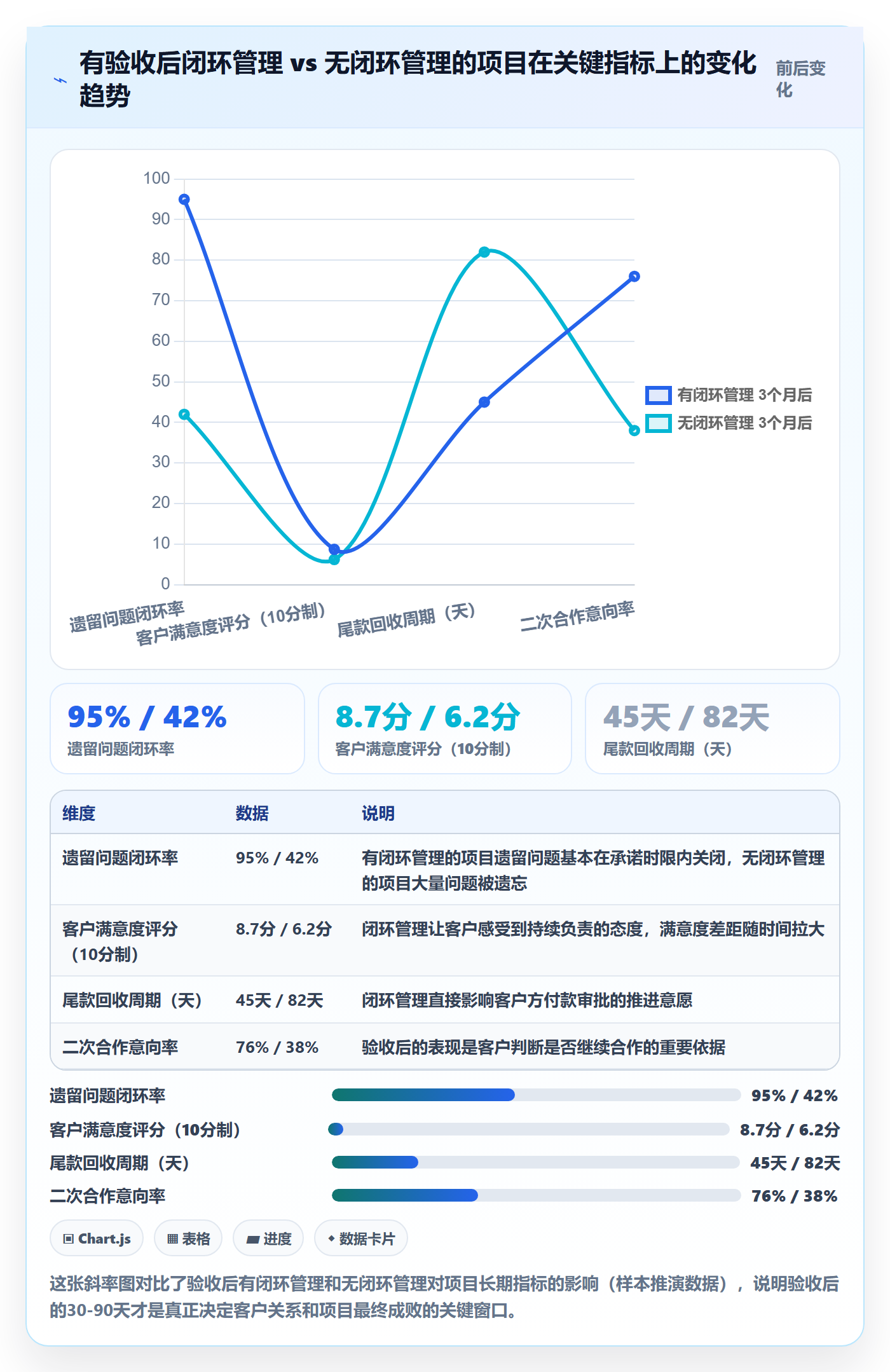 验收怎么做?项目经理实操方法:任务验收从0到1