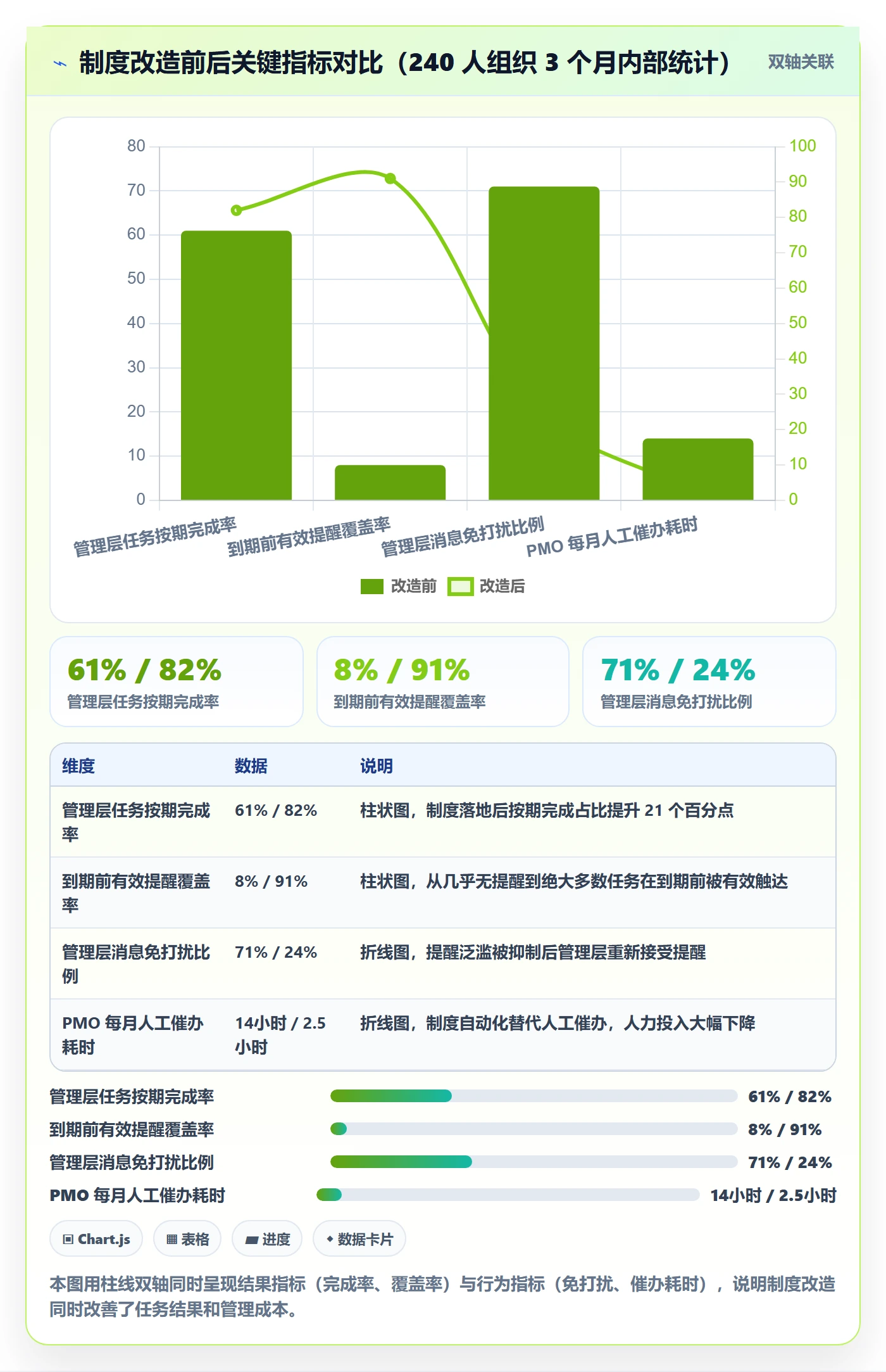 到期提醒管理方法大全：管理层任务提醒制度设计落地清单