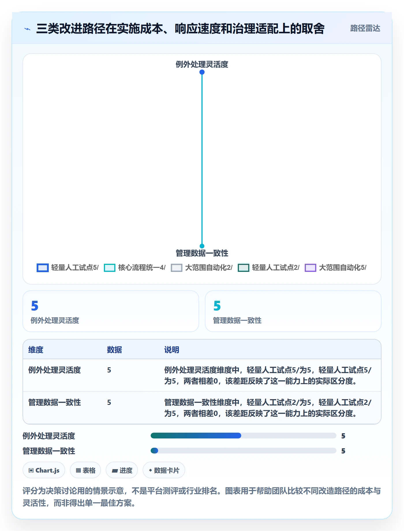 待处理最佳实践：跨部门团队看板流程优化，常见问题