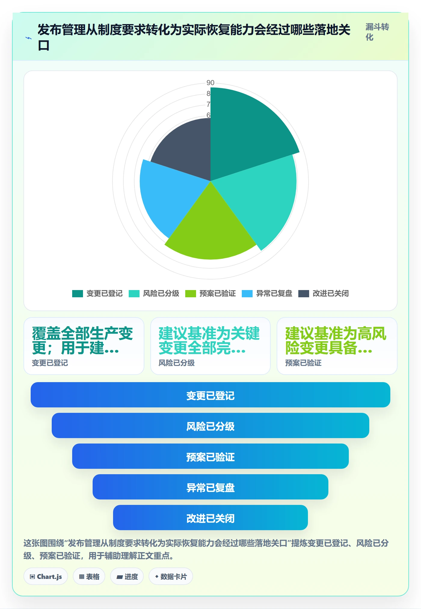 回滚怎么做?管理层风险控制:发布管理从0到1
