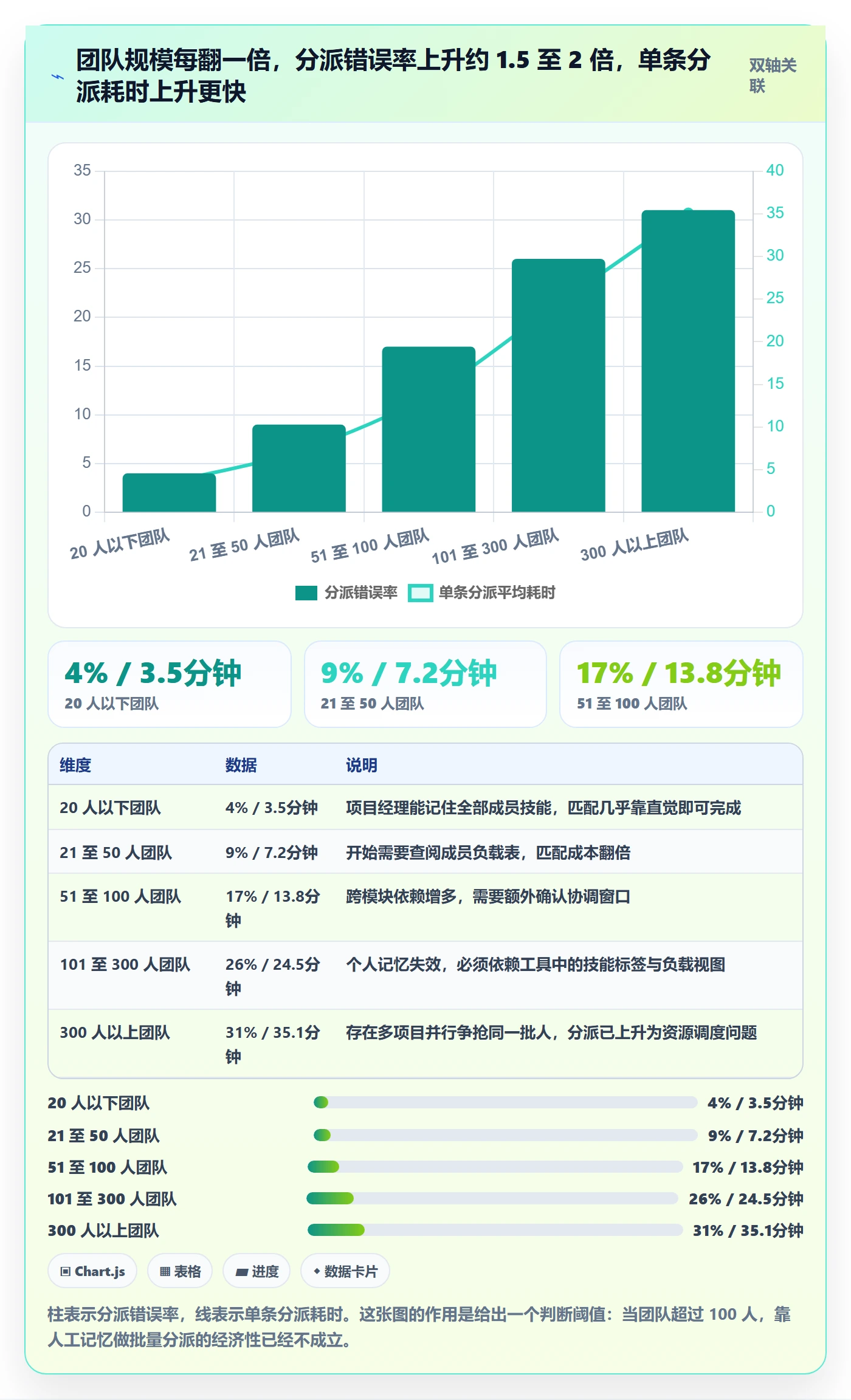 批量分配最佳实践:项目经理任务分派制度设计,常见问题