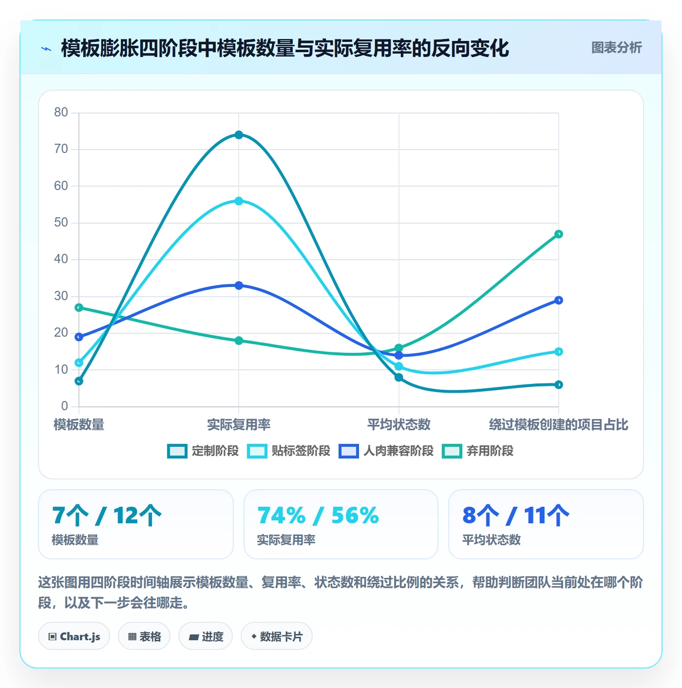 标准项目实操方法:研发团队提升项目模板效率的实操方法方法与模板