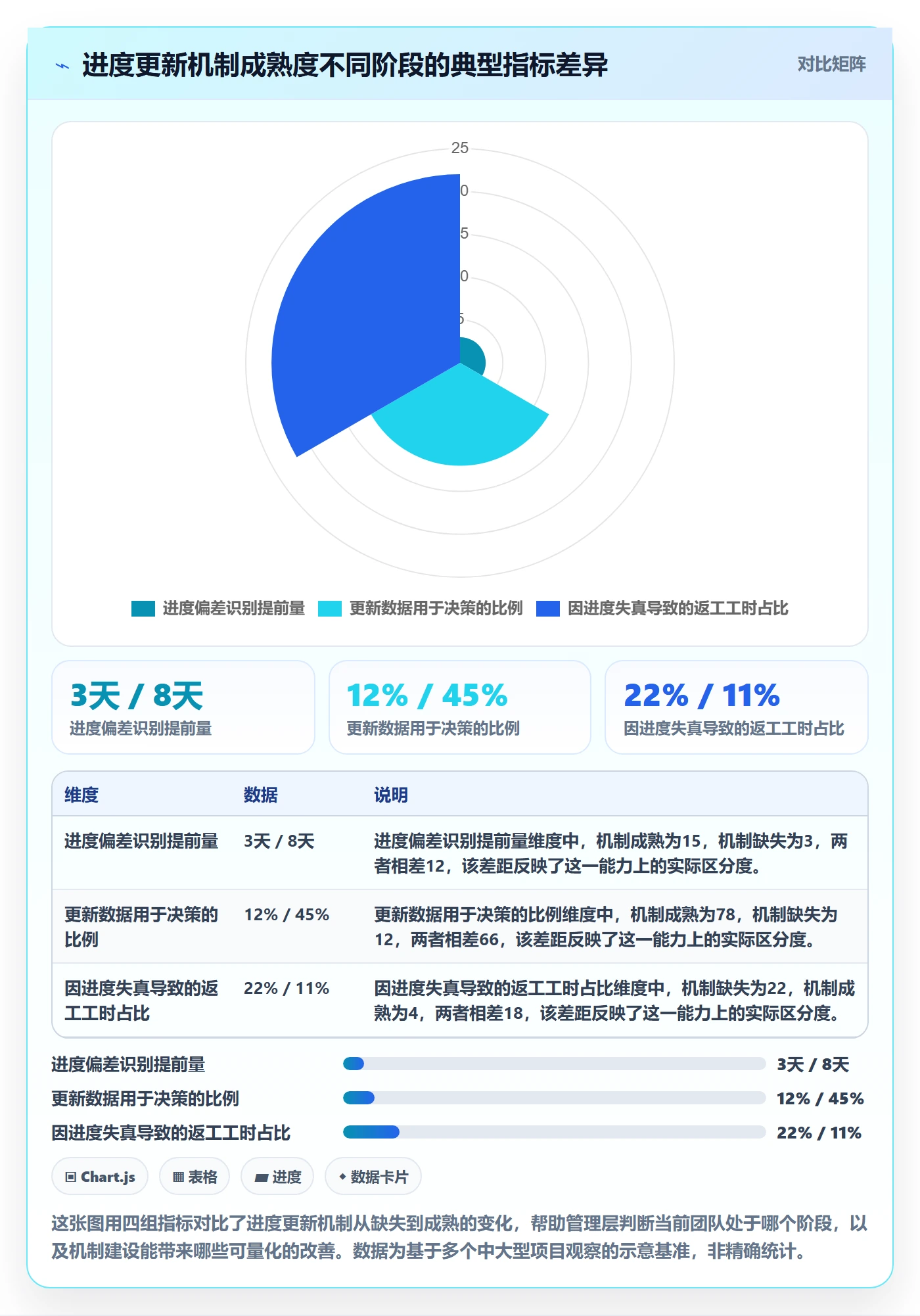 进度管理进度更新教程：管理层最佳实践，避坑指南